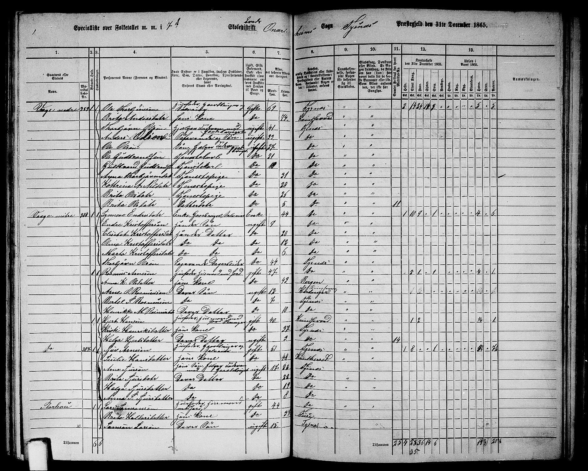 RA, 1865 census for Tysnes, 1865, p. 138