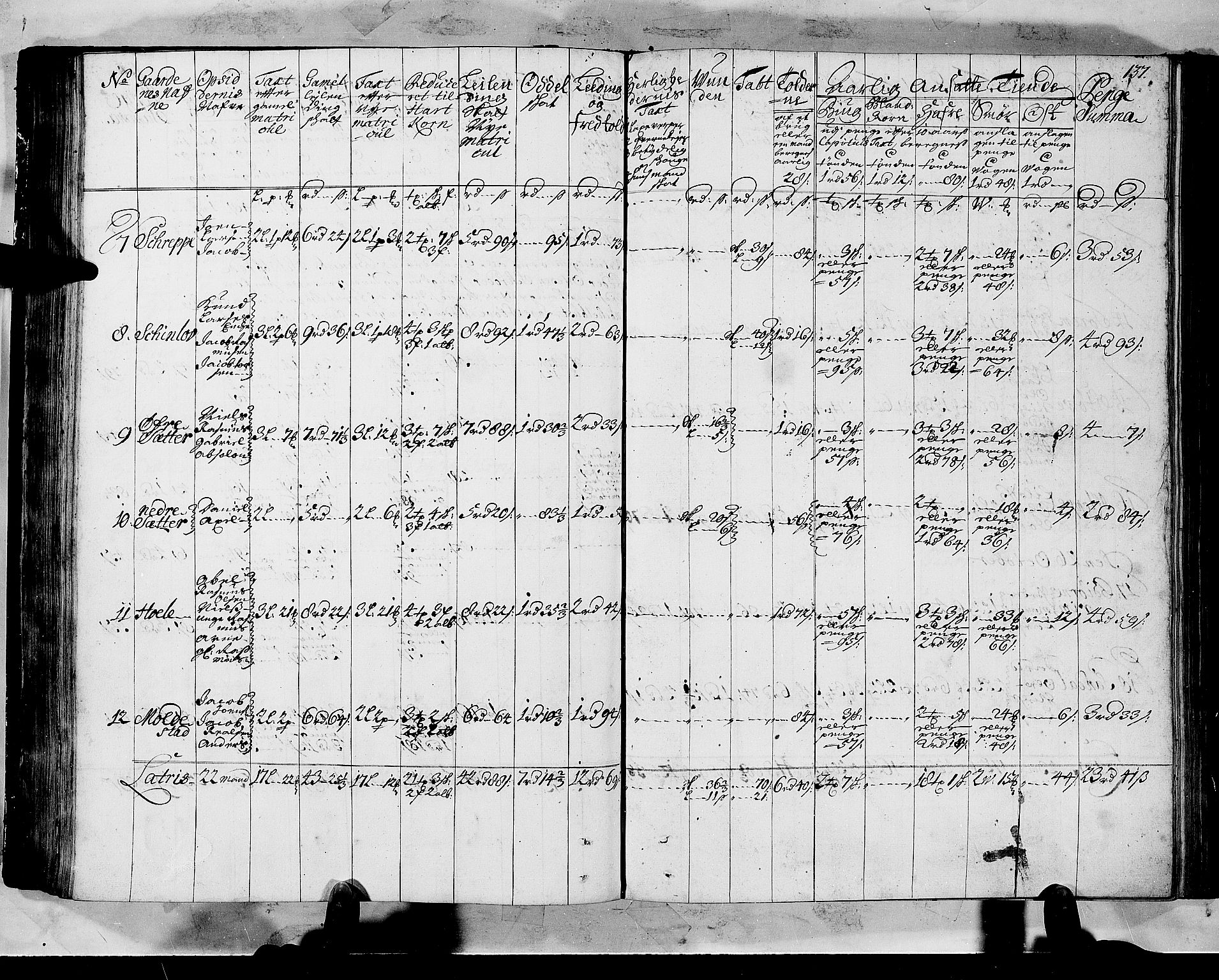 Rentekammeret inntil 1814, Realistisk ordnet avdeling, RA/EA-4070/N/Nb/Nbf/L0147: Sunnfjord og Nordfjord matrikkelprotokoll, 1723, p. 141