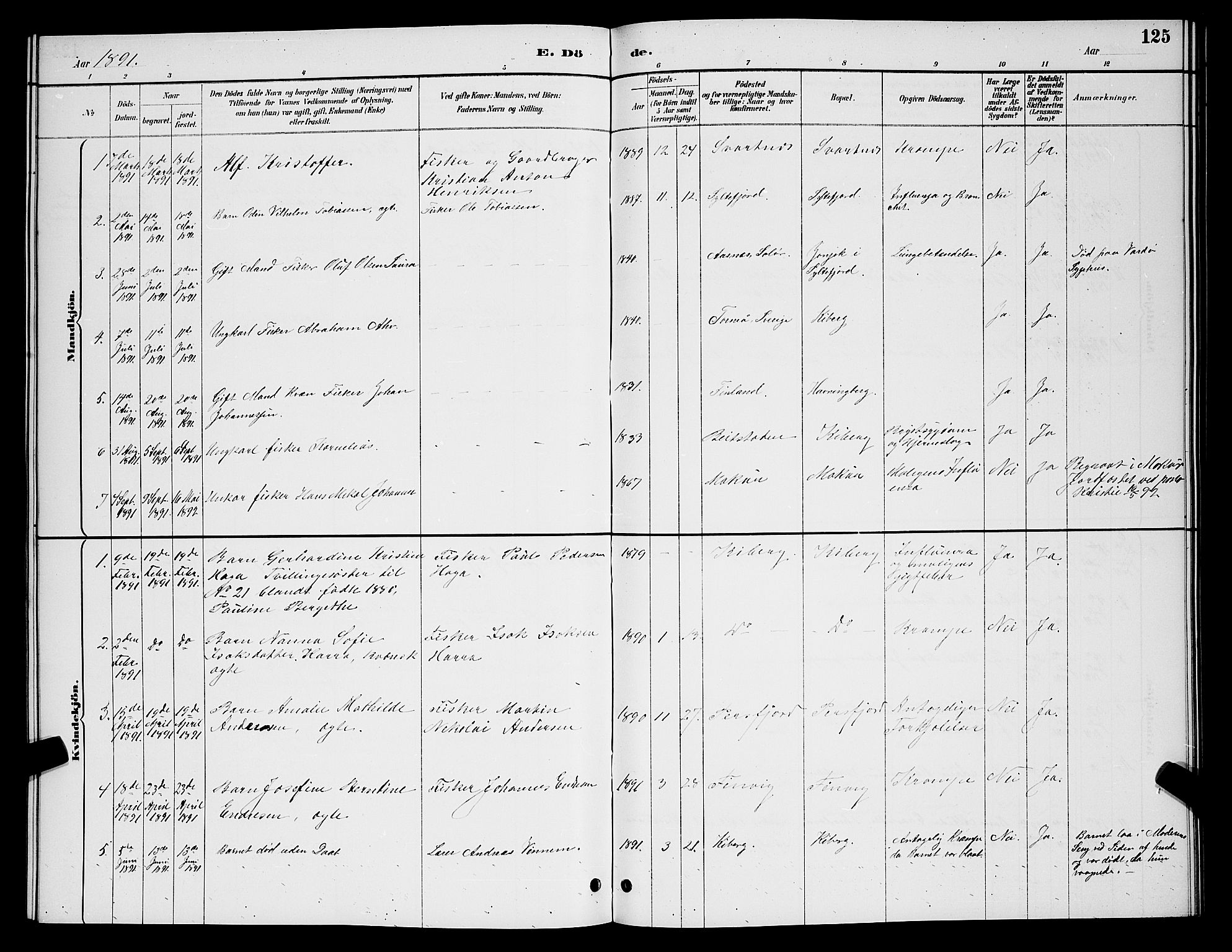 Vardø sokneprestkontor, SATØ/S-1332/H/Hb/L0007klokker: Parish register (copy) no. 7, 1887-1892, p. 125