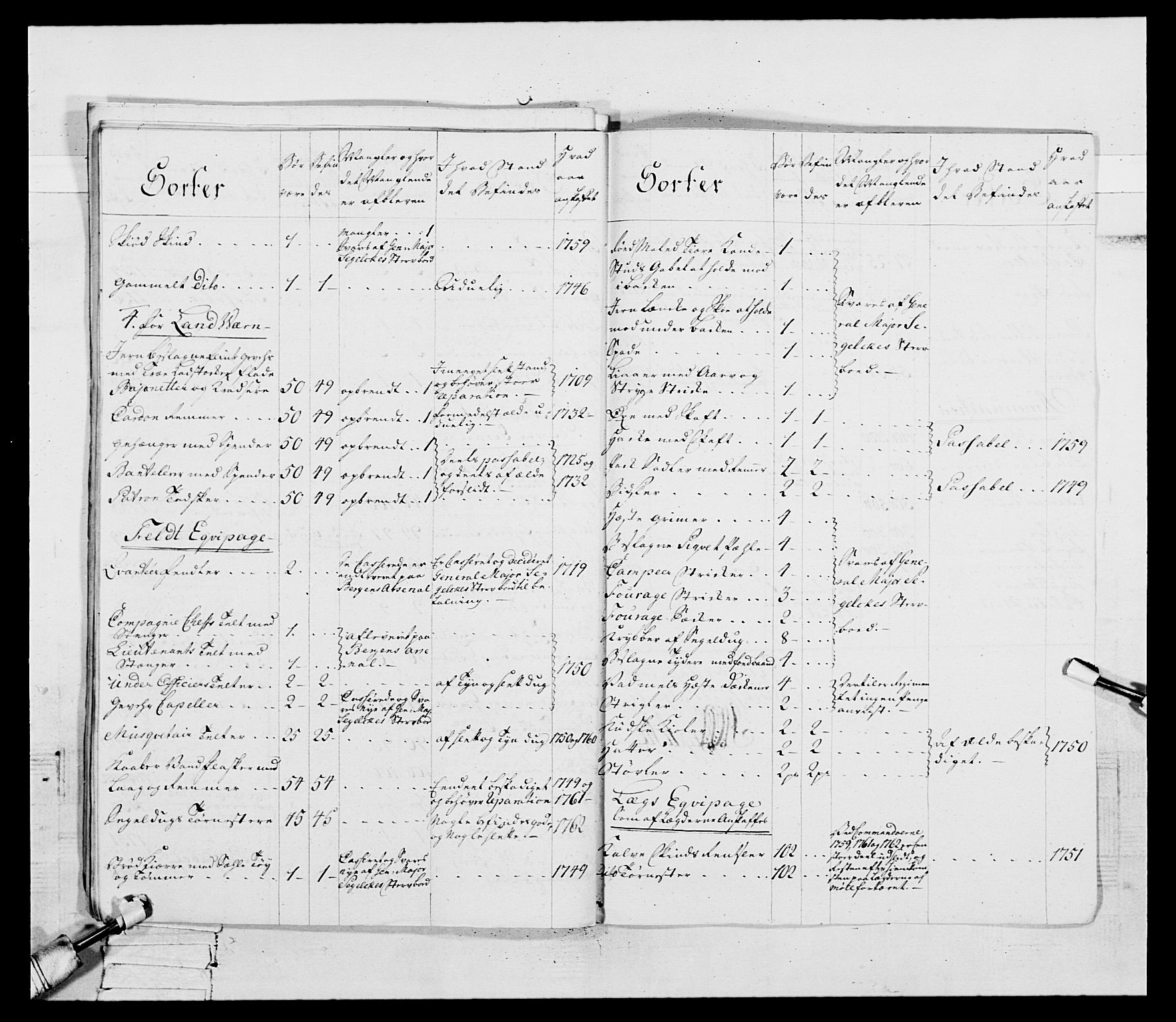 Generalitets- og kommissariatskollegiet, Det kongelige norske kommissariatskollegium, RA/EA-5420/E/Eh/L0092: 2. Bergenhusiske nasjonale infanteriregiment, 1769-1771, p. 153