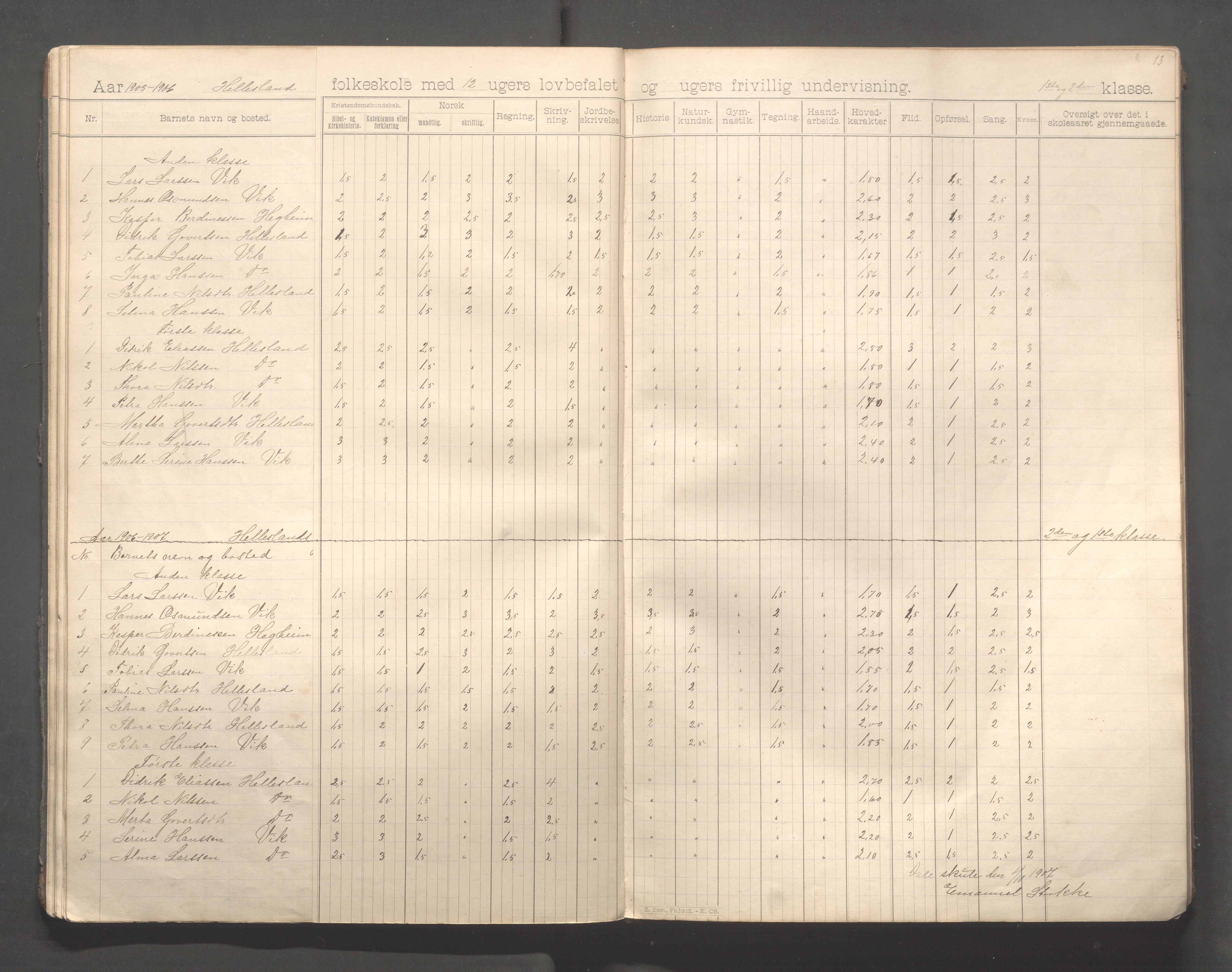 Skudenes kommune - Dale - Hillesland - Snørteland skolekretser, IKAR/A-306/H/L0004: Dale - Hillesland - Snørteland, 1893-1915, p. 28