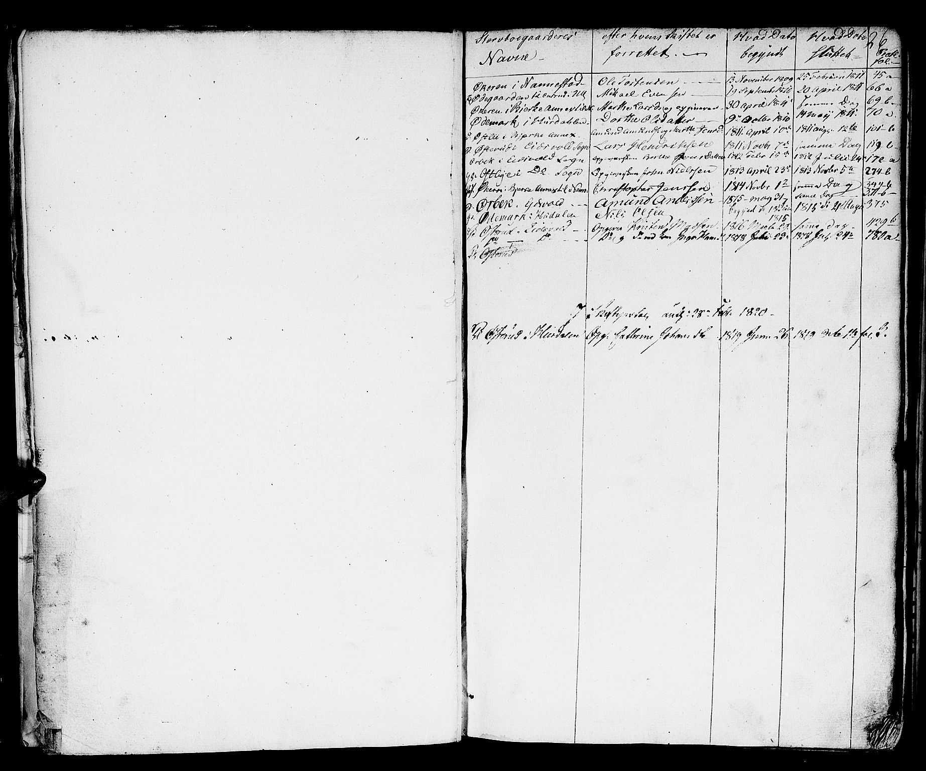 Øvre Romerike sorenskriveri, SAO/A-10649/H/Hb/L0016a: Skifteprotokoll nr. 16a, 1811-1819, p. 25b-26a