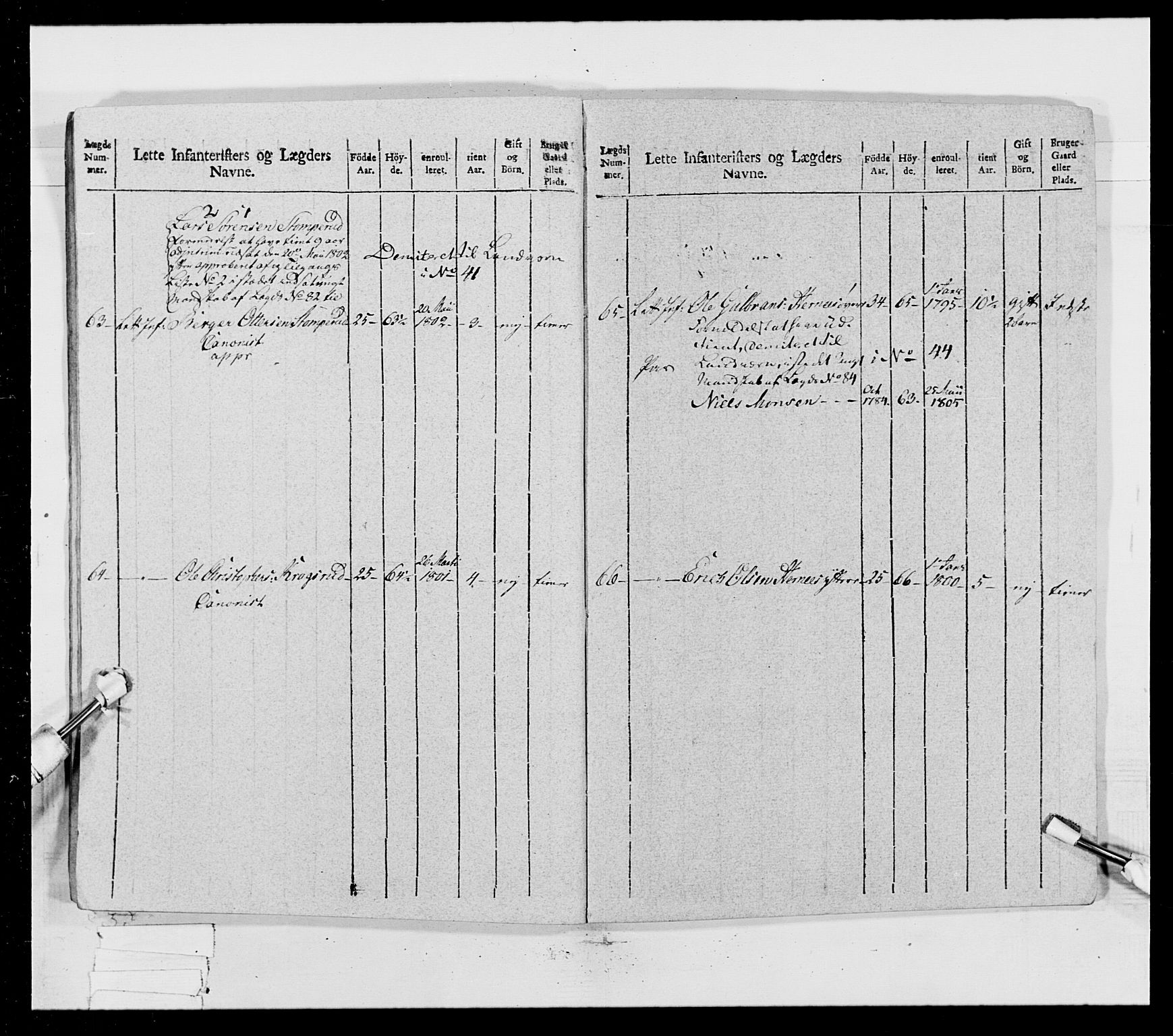 Generalitets- og kommissariatskollegiet, Det kongelige norske kommissariatskollegium, AV/RA-EA-5420/E/Eh/L0023: Norske jegerkorps, 1805, p. 254