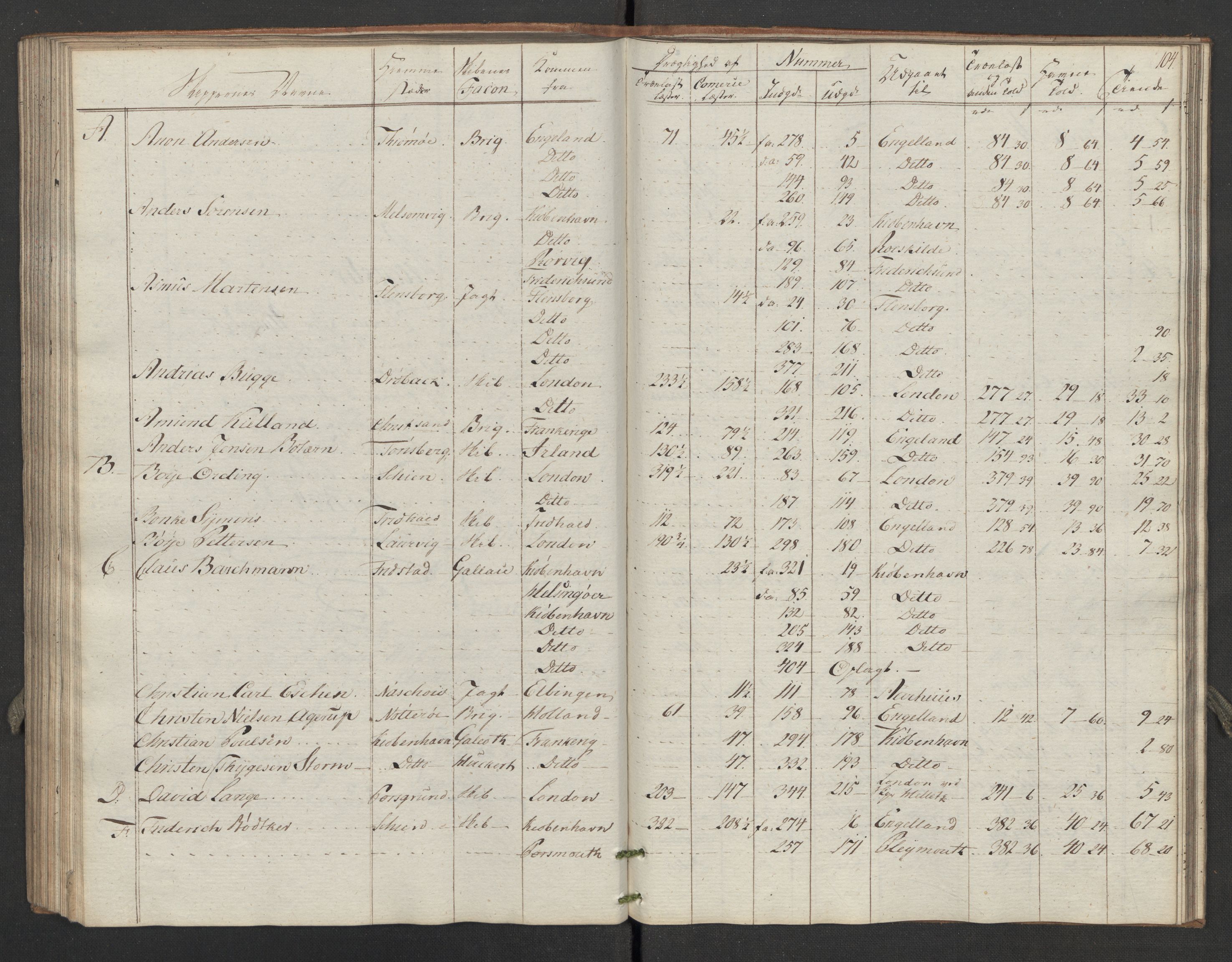 Generaltollkammeret, tollregnskaper, RA/EA-5490/R02/L0116/0001: Tollregnskaper Fredrikstad / Utgående hovedtollbok, 1794, p. 103b-104a