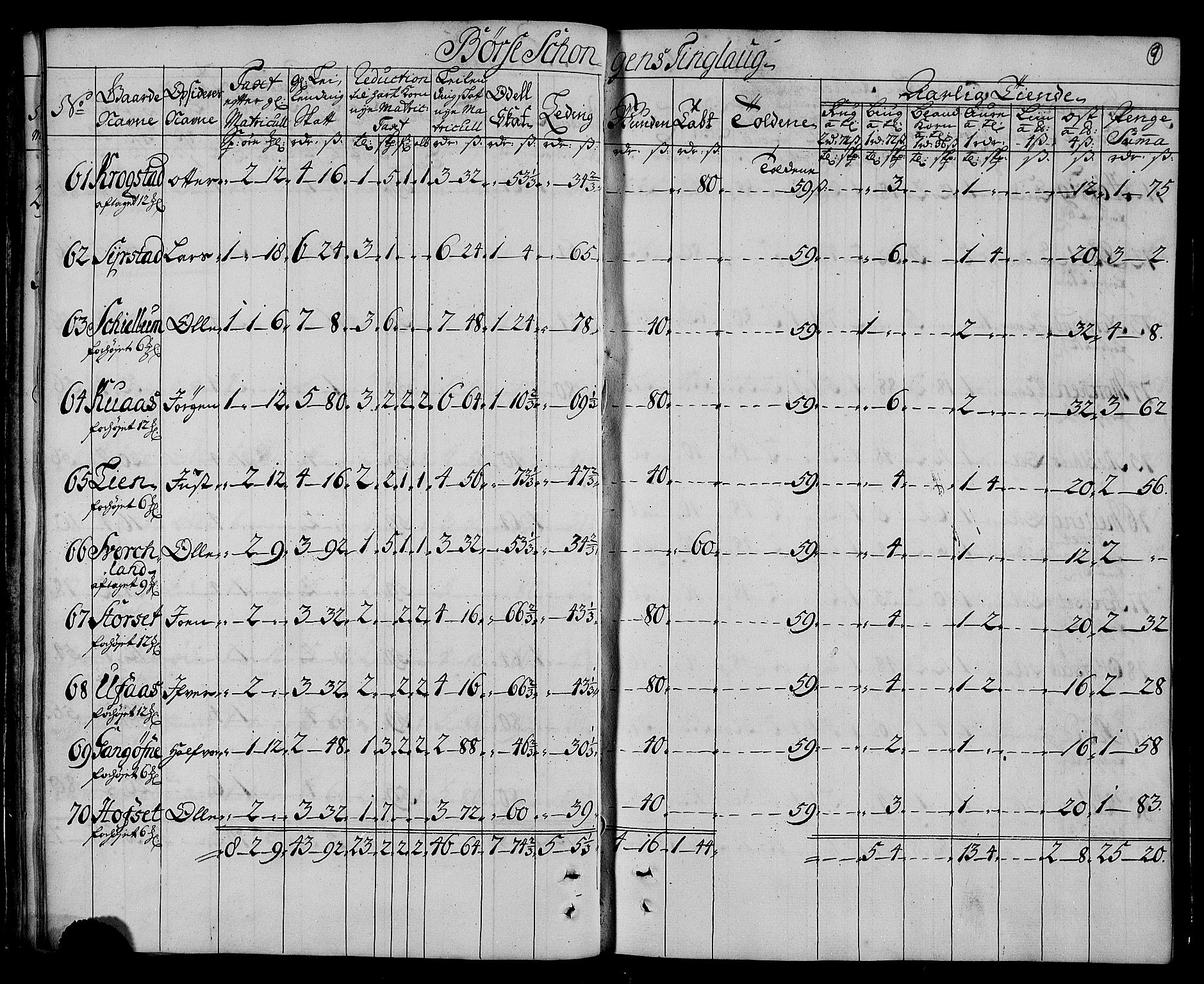 Rentekammeret inntil 1814, Realistisk ordnet avdeling, AV/RA-EA-4070/N/Nb/Nbf/L0161: Strinda og Selbu matrikkelprotokoll, 1723, p. 11