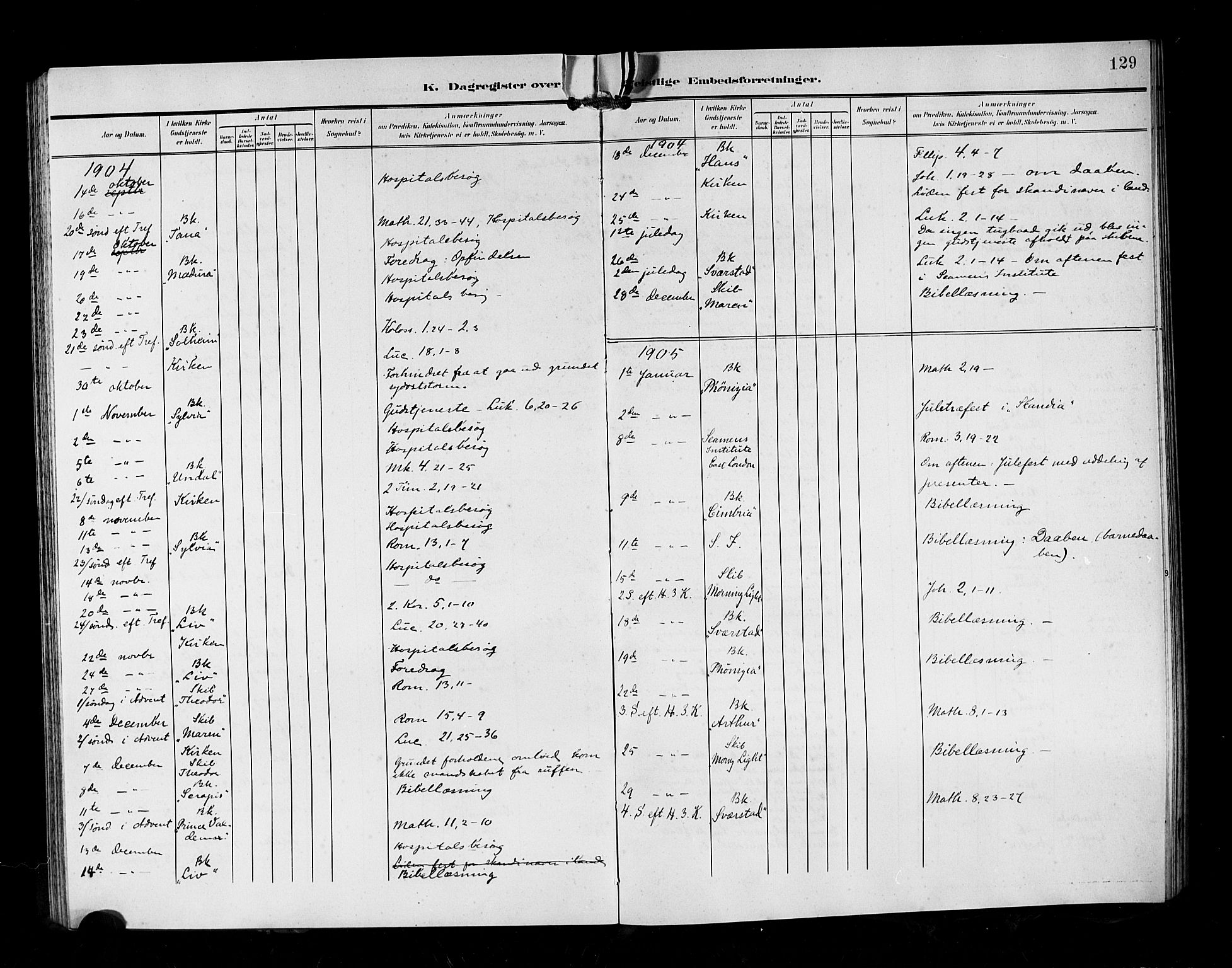 Den norske sjømannsmisjon i utlandet/Syd-Afrika(Durban-Cape Town-Port Elisabeth), SAB/SAB/PA-0119/H/Ha/Hab/L0001: Parish register (official) no. A 1, 1903-1906, p. 129