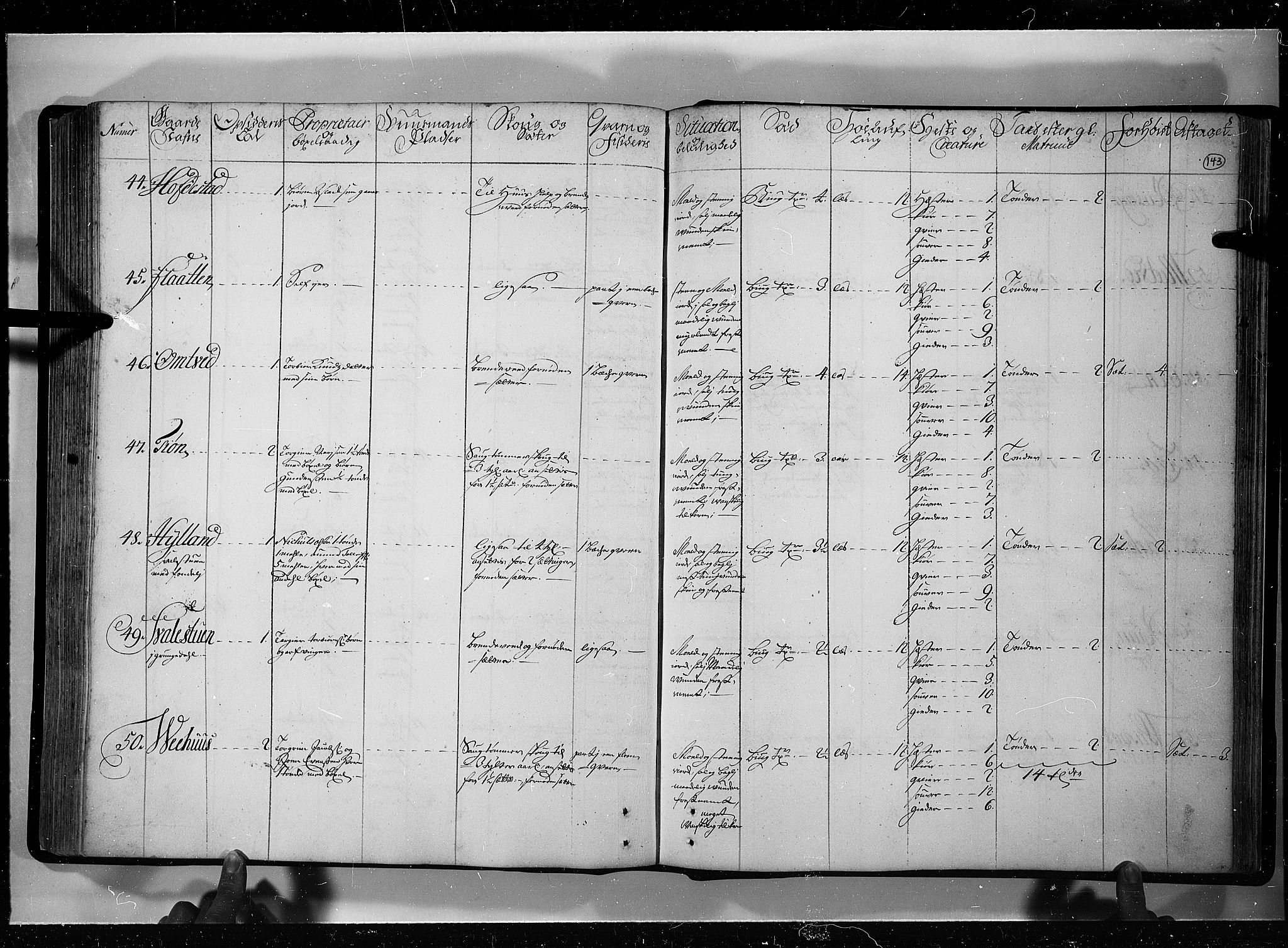 Rentekammeret inntil 1814, Realistisk ordnet avdeling, AV/RA-EA-4070/N/Nb/Nbf/L0121: Øvre og Nedre Telemark eksaminasjonsprotokoll, 1723, p. 142b-143a