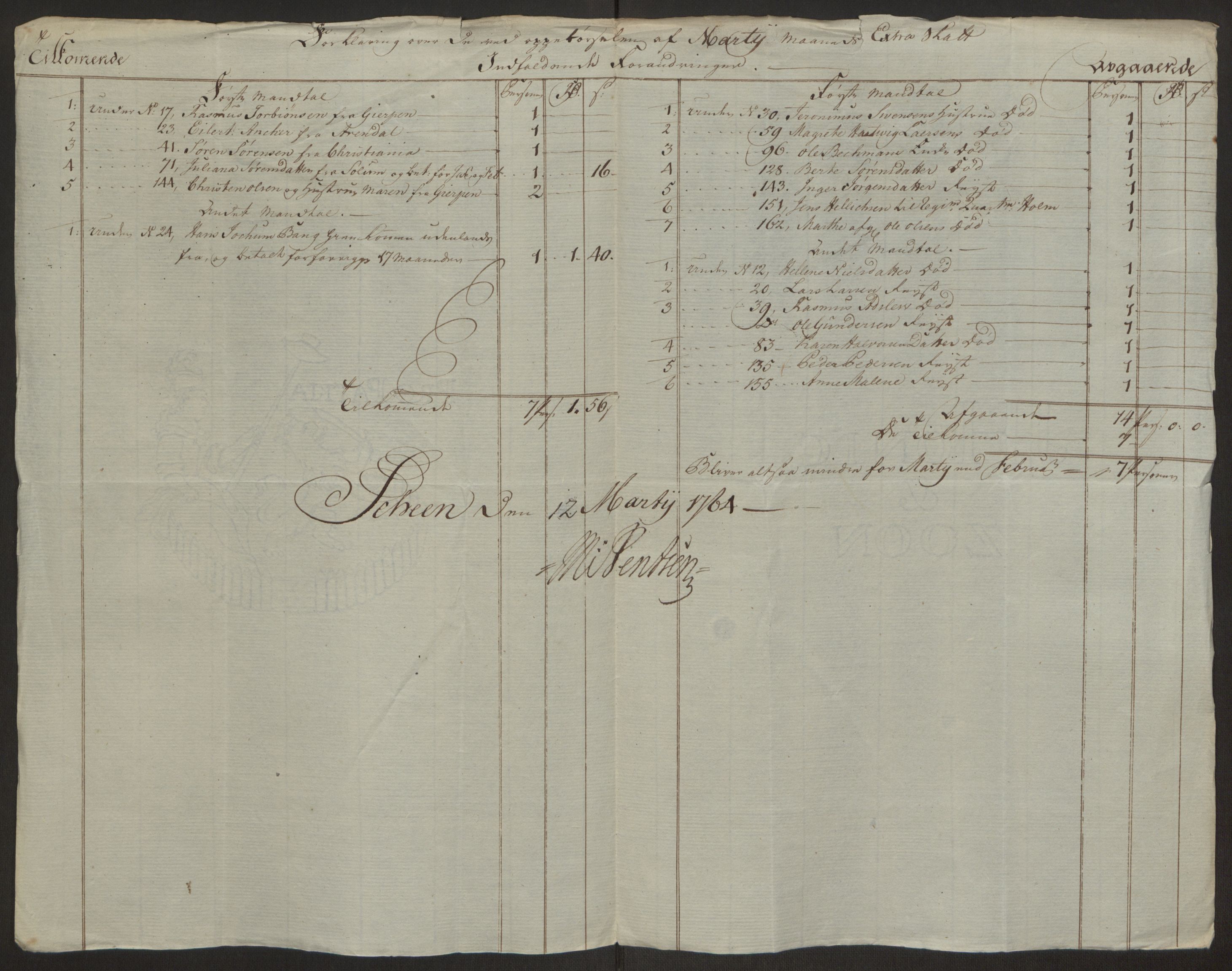 Rentekammeret inntil 1814, Reviderte regnskaper, Byregnskaper, AV/RA-EA-4066/R/Rj/L0198/0001: [J4] Kontribusjonsregnskap / Ekstraskatt, 1762-1768, p. 191