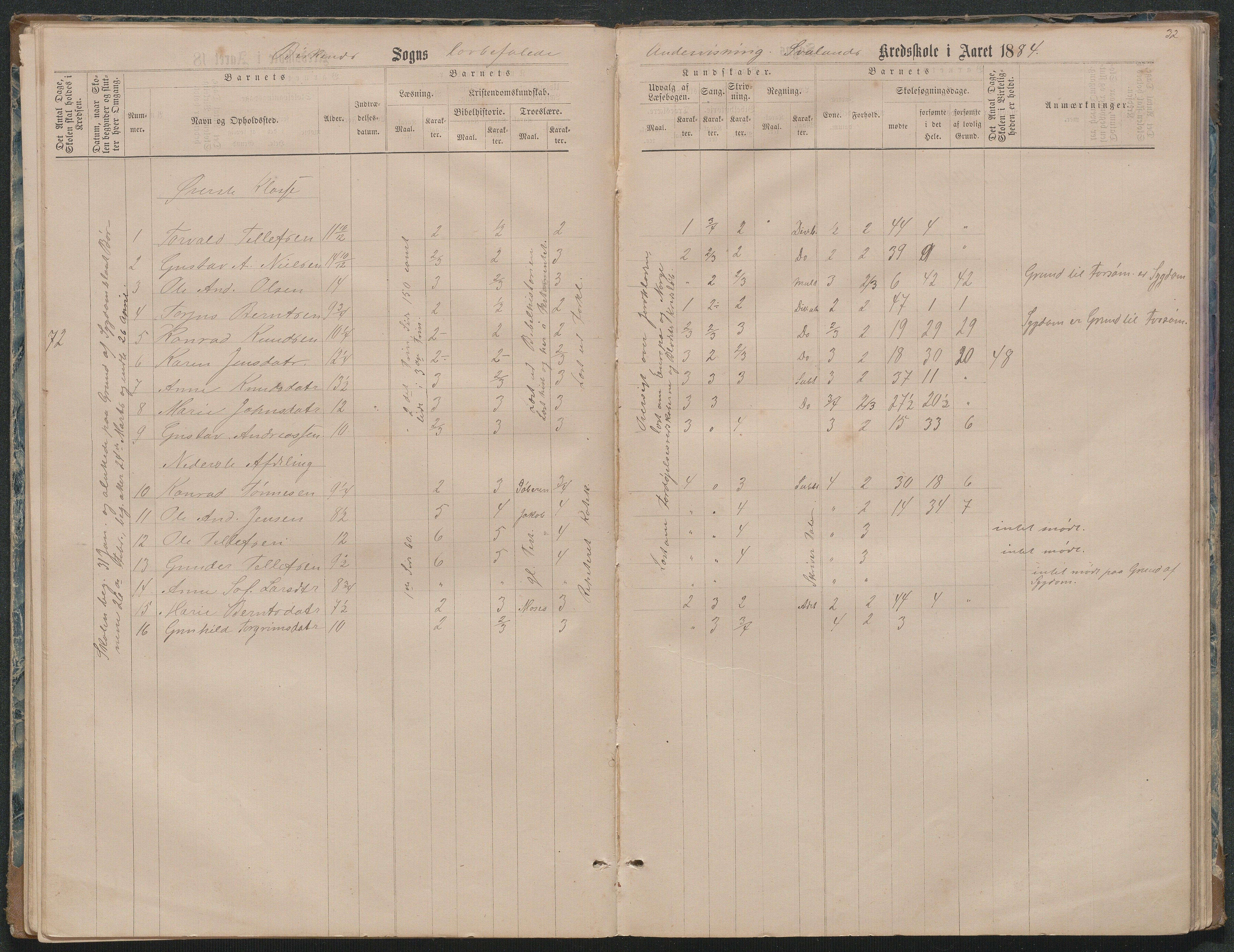 Birkenes kommune, Ås/Svaland skolekrets, AAKS/KA0928-550i_91/F02/L0001: Skoleprotokoll Svaland, Skjerkilen, Ås, 1875-1914, p. 32