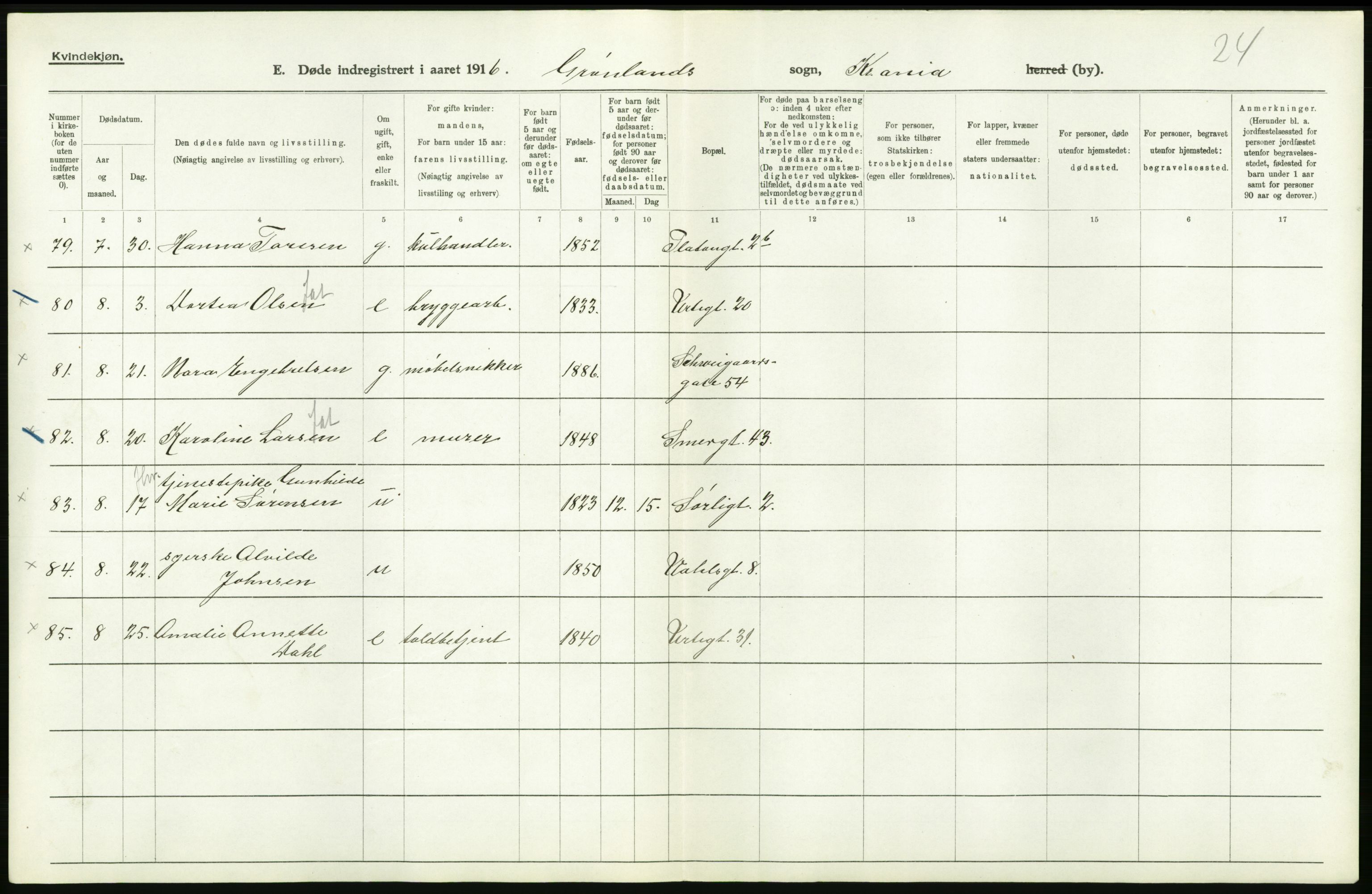 Statistisk sentralbyrå, Sosiodemografiske emner, Befolkning, AV/RA-S-2228/D/Df/Dfb/Dfbf/L0009: Kristiania: Døde., 1916, p. 250