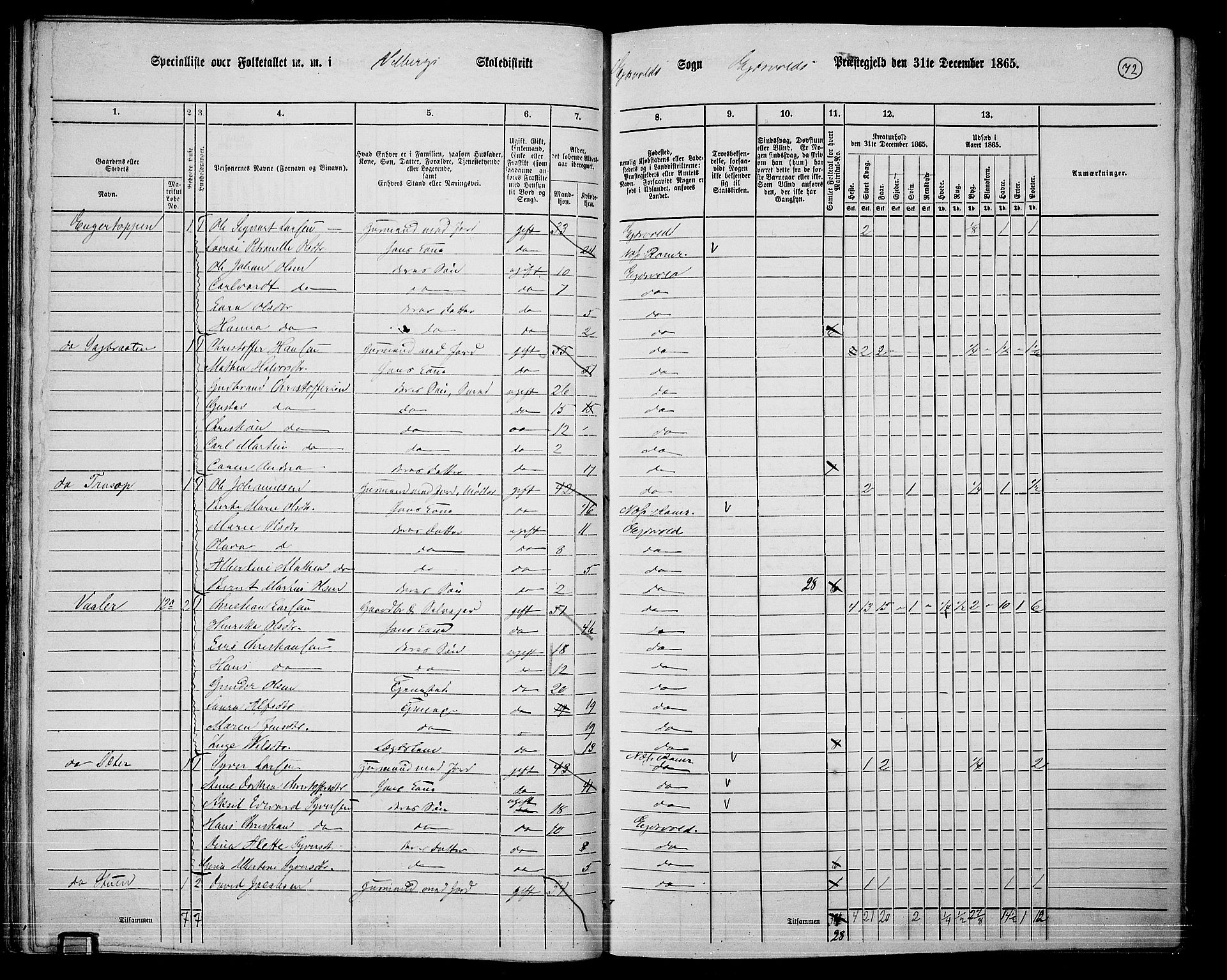 RA, 1865 census for Eidsvoll, 1865, p. 60