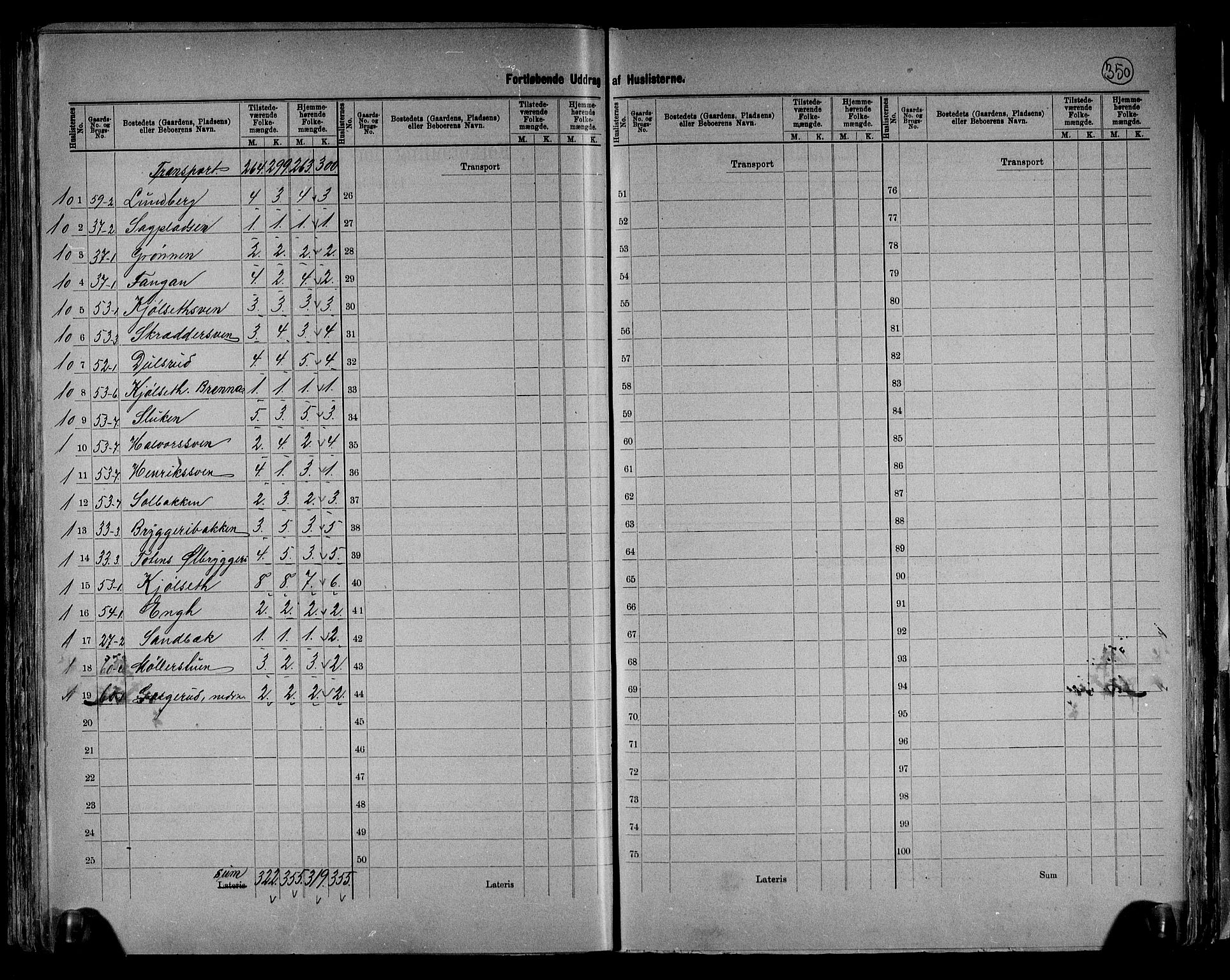 RA, 1891 census for 0528 Østre Toten, 1891, p. 13