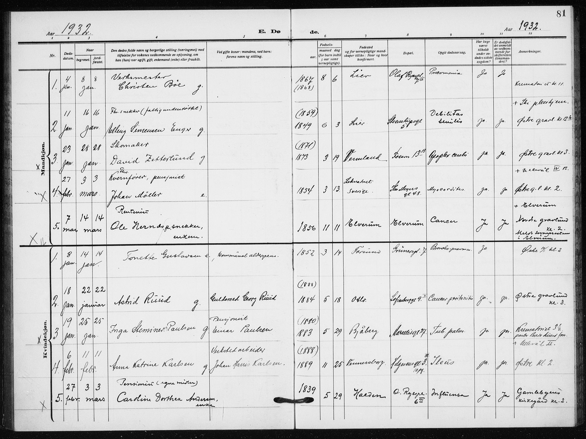 Hauge prestekontor Kirkebøker, AV/SAO-A-10849/F/Fa/L0005: Parish register (official) no. 5, 1917-1938, p. 81