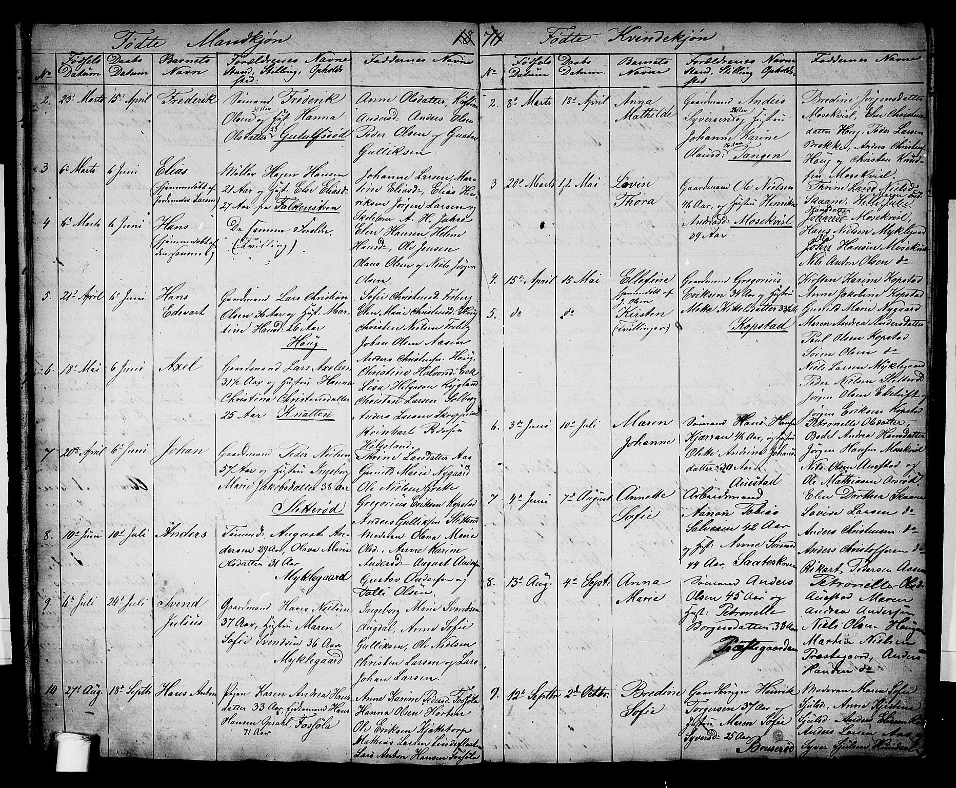 Borre kirkebøker, SAKO/A-338/G/Gb/L0001: Parish register (copy) no. II 1, 1842-1877