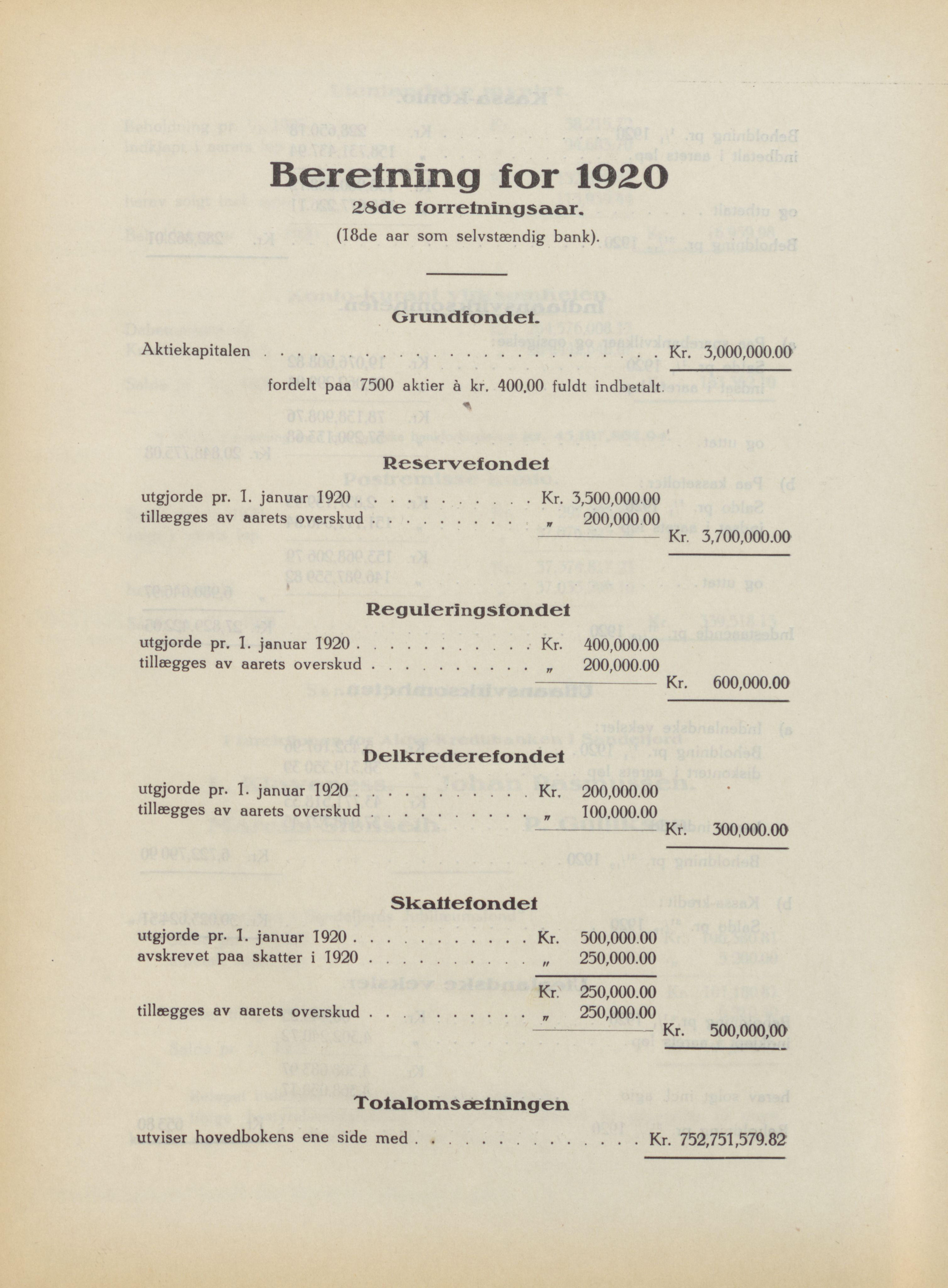 Privatbanken i Sandefjord AS, VEMU/ARS-A-1256/X/L0001: Årsberetninger, 1912-1929, p. 64