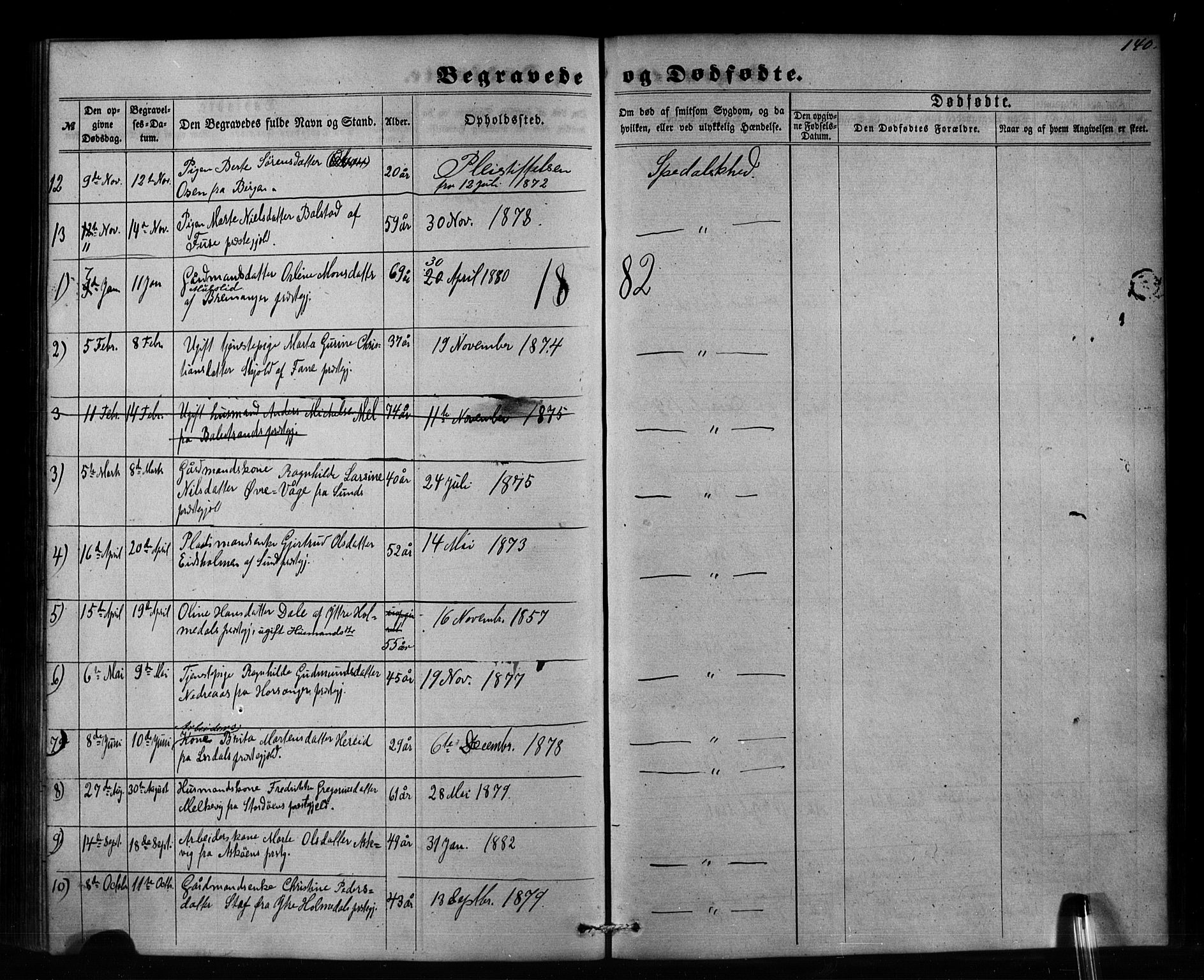 Pleiestiftelsen nr. 1 for spedalske sokneprestembete*, SAB/-: Parish register (official) no. A 1, 1859-1886, p. 140