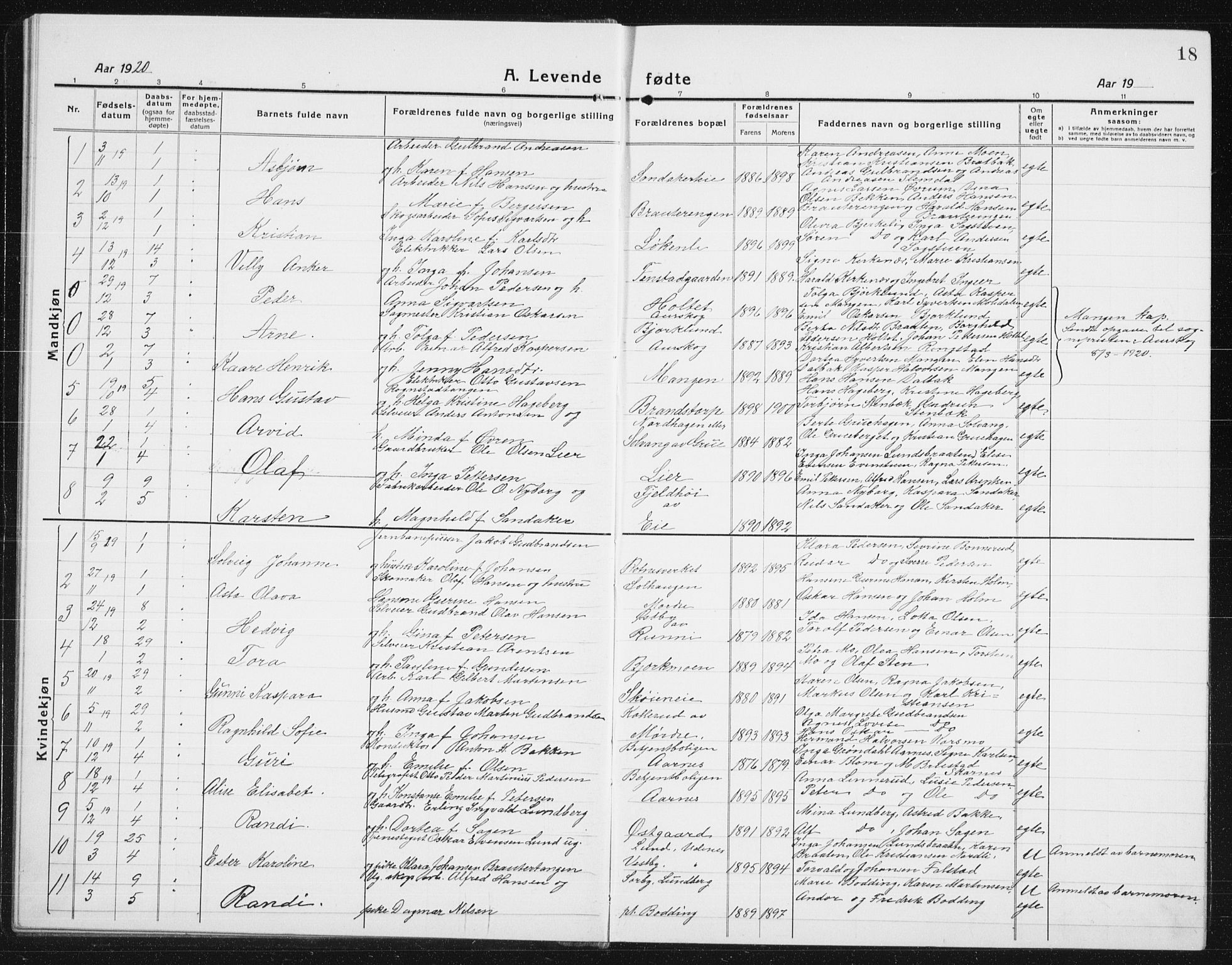 Nes prestekontor Kirkebøker, SAO/A-10410/G/Gc/L0002: Parish register (copy) no. III 2, 1915-1943, p. 18
