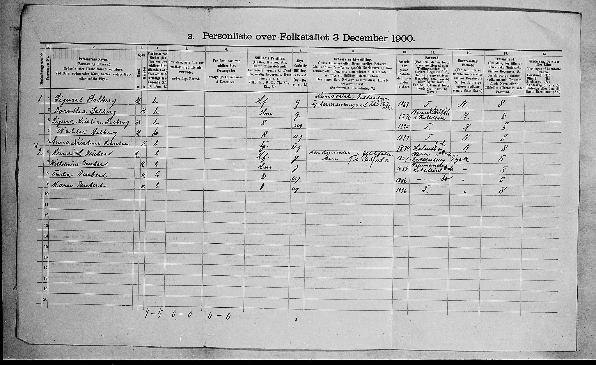 RA, 1900 census for Strømm, 1900, p. 20