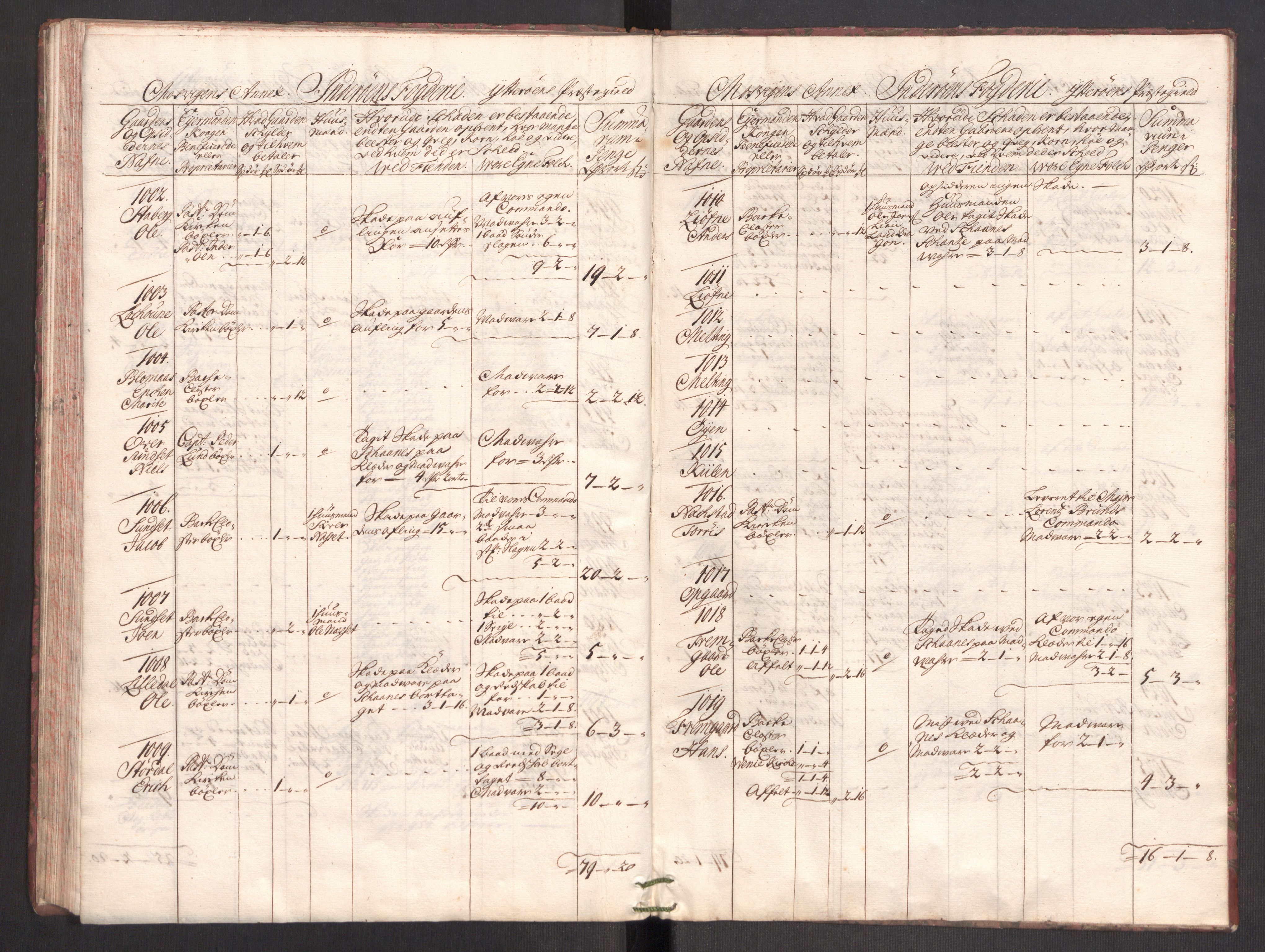 Rentekammeret inntil 1814, Realistisk ordnet avdeling, AV/RA-EA-4070/Ki/L0012: [S10]: Kommisjonsforretning over skader påført allmuen nordafjells i krigsåret 1718, 1718, p. 493