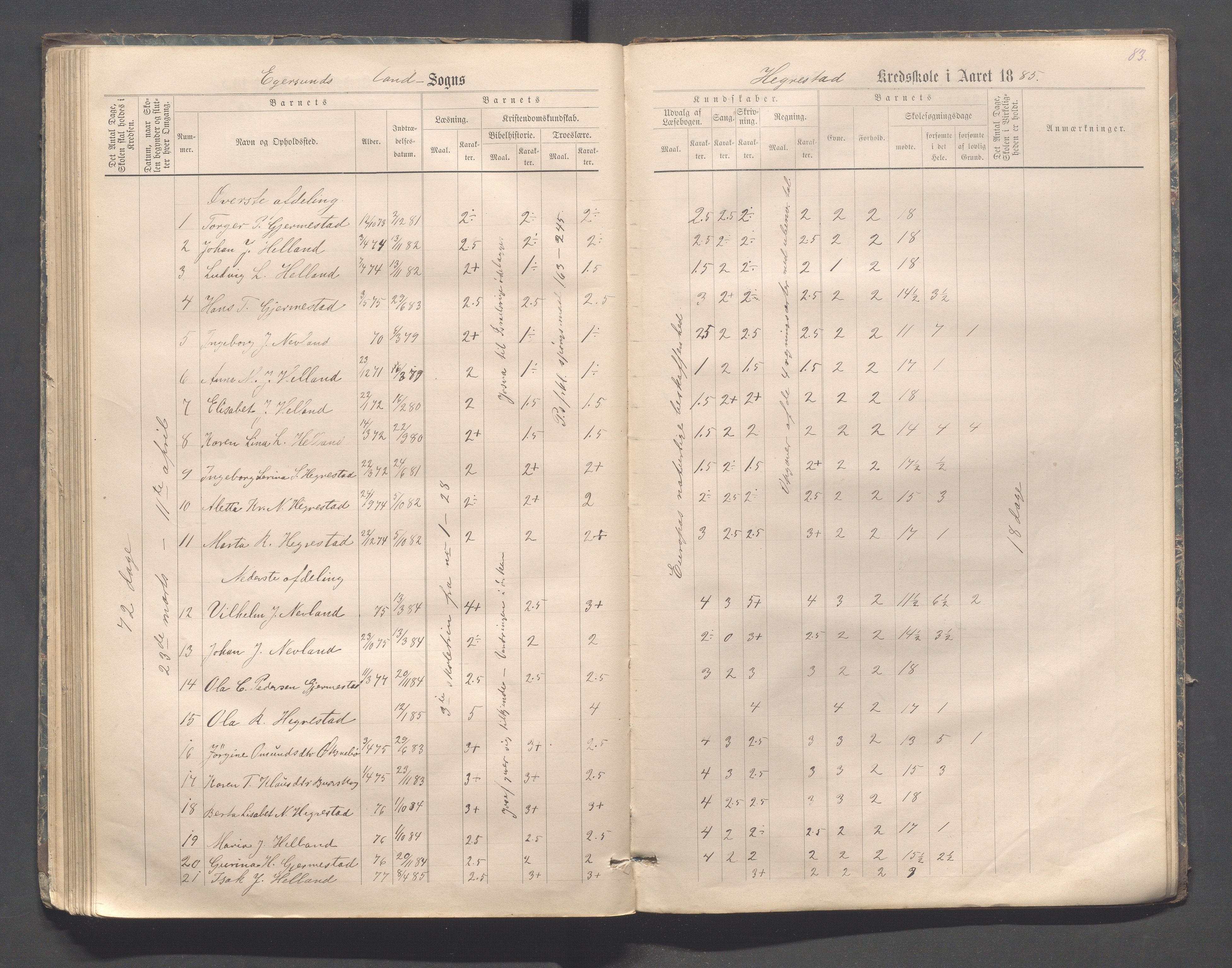 Eigersund kommune (Herredet) - Skolekommisjonen/skolestyret, IKAR/K-100453/Jb/L0006: Skoleprotokoll - Hegrestad og Helvik skoler, 1878-1888, p. 83