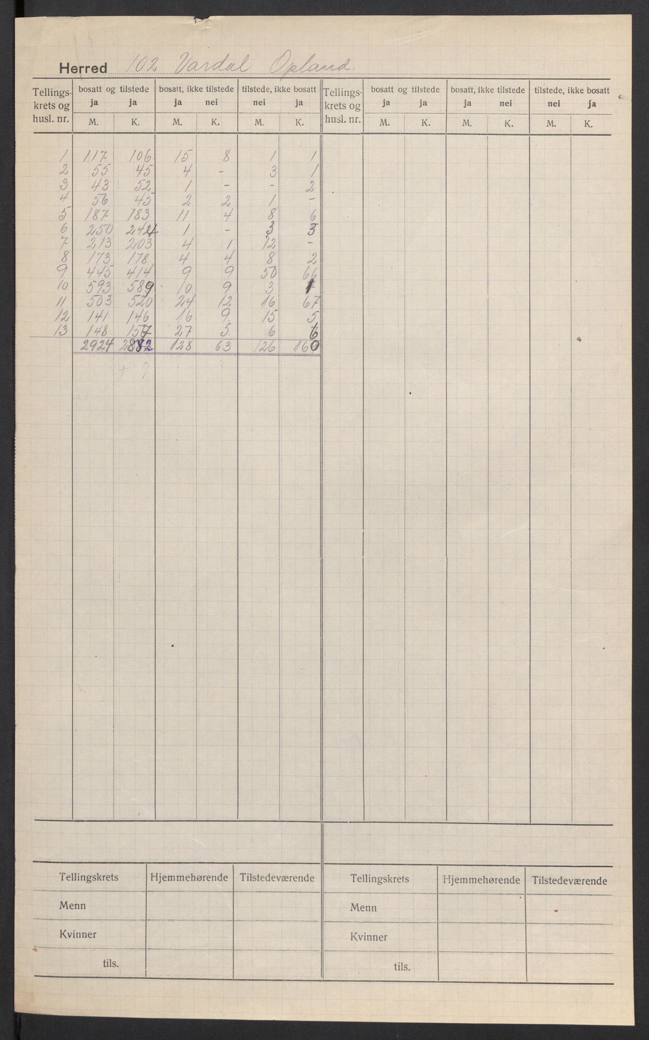 SAH, 1920 census for Vardal, 1920, p. 2