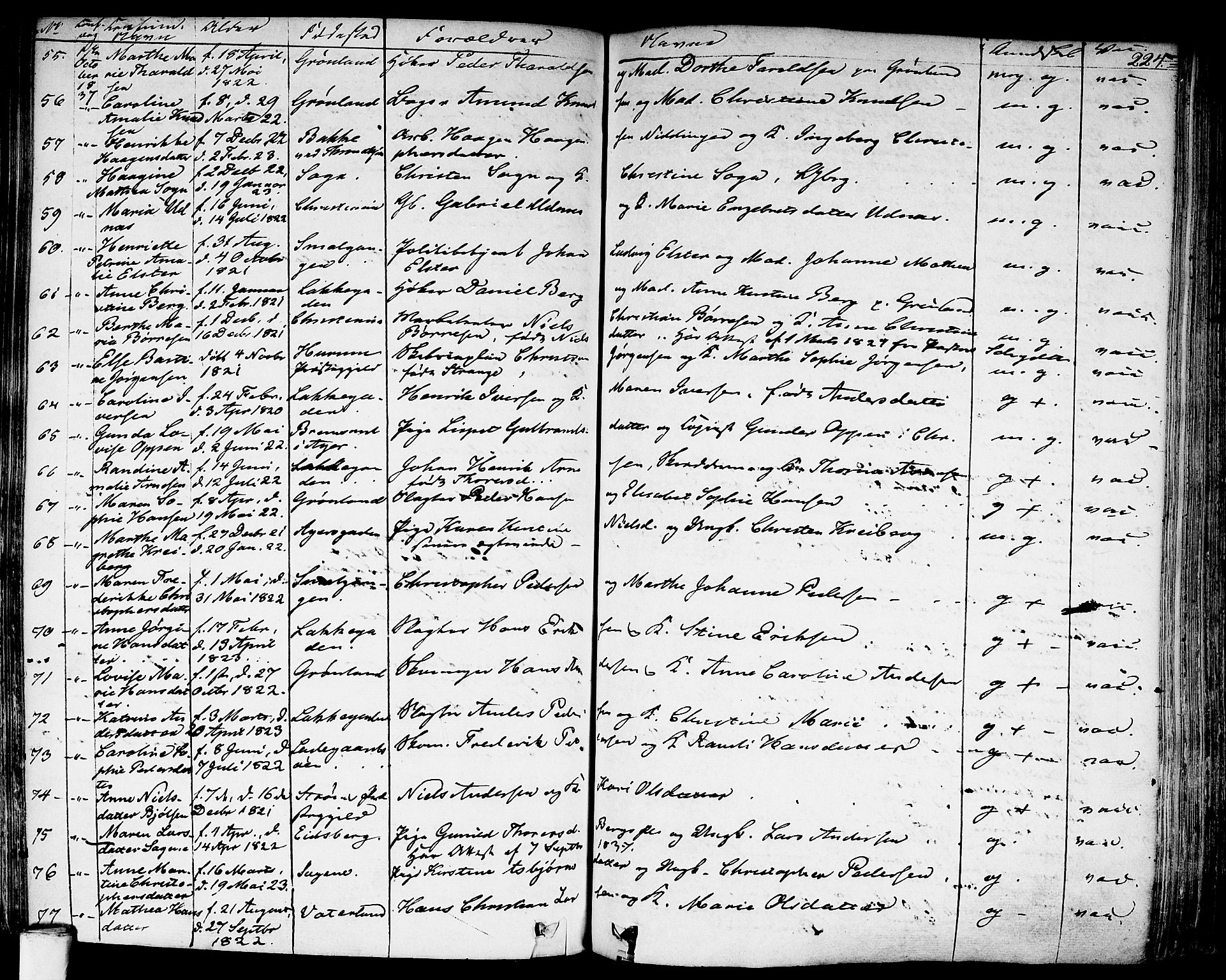 Aker prestekontor kirkebøker, AV/SAO-A-10861/F/L0018: Parish register (official) no. 17, 1829-1852, p. 224