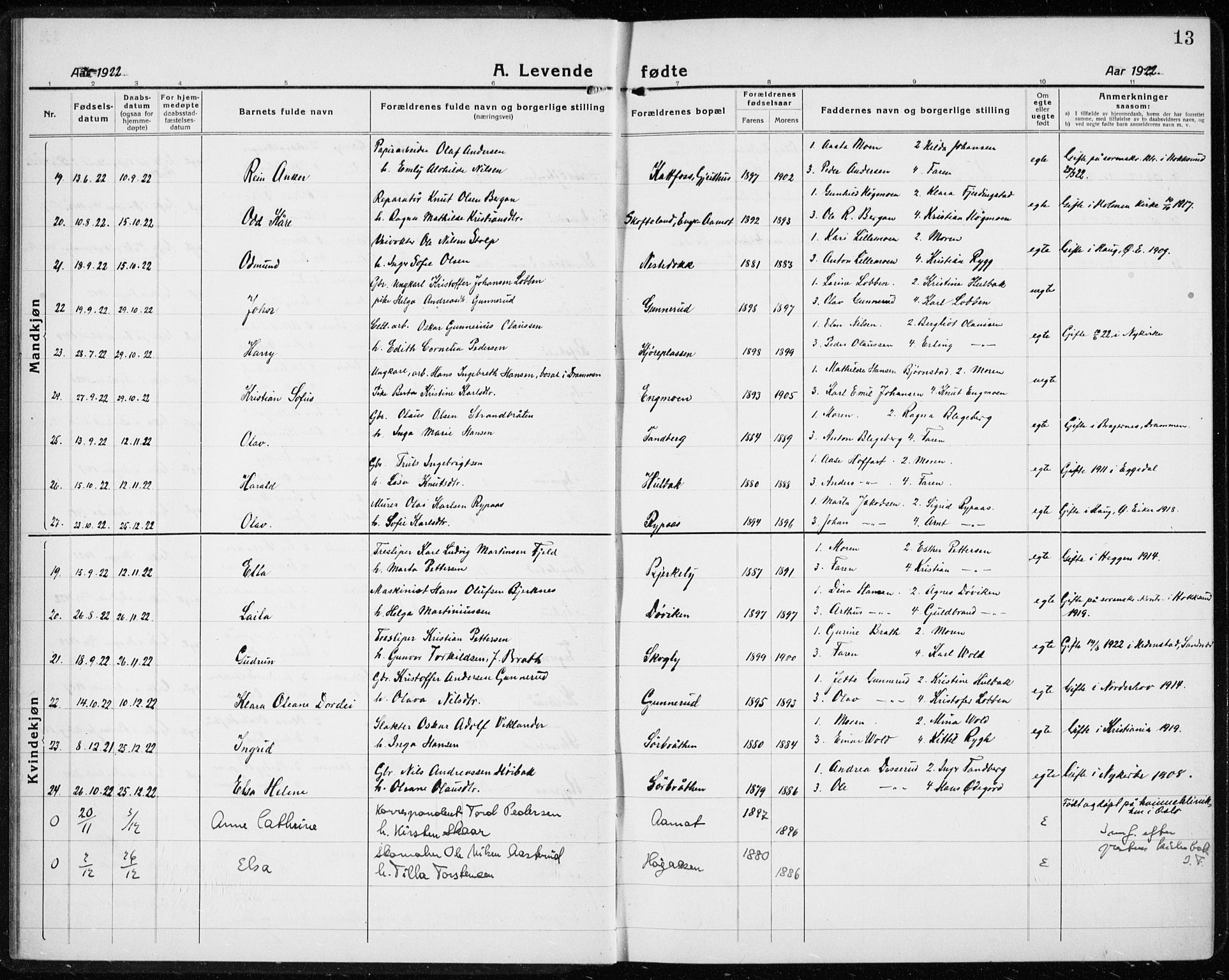 Modum kirkebøker, AV/SAKO-A-234/G/Gc/L0002: Parish register (copy) no. III 2, 1919-1935, p. 13