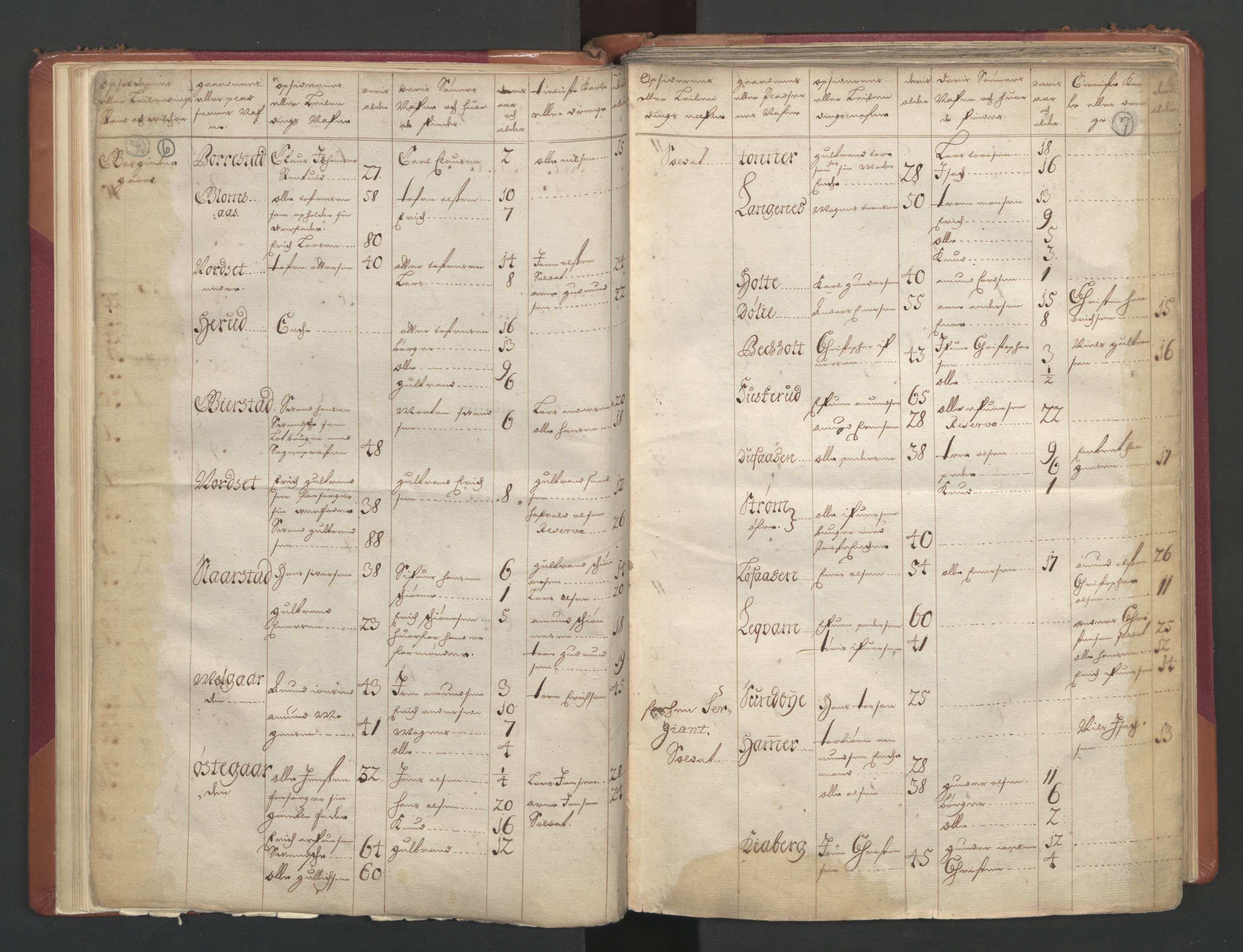 RA, Census (manntall) 1701, no. 2: Solør, Odal og Østerdal fogderi and Larvik grevskap, 1701, p. 6-7