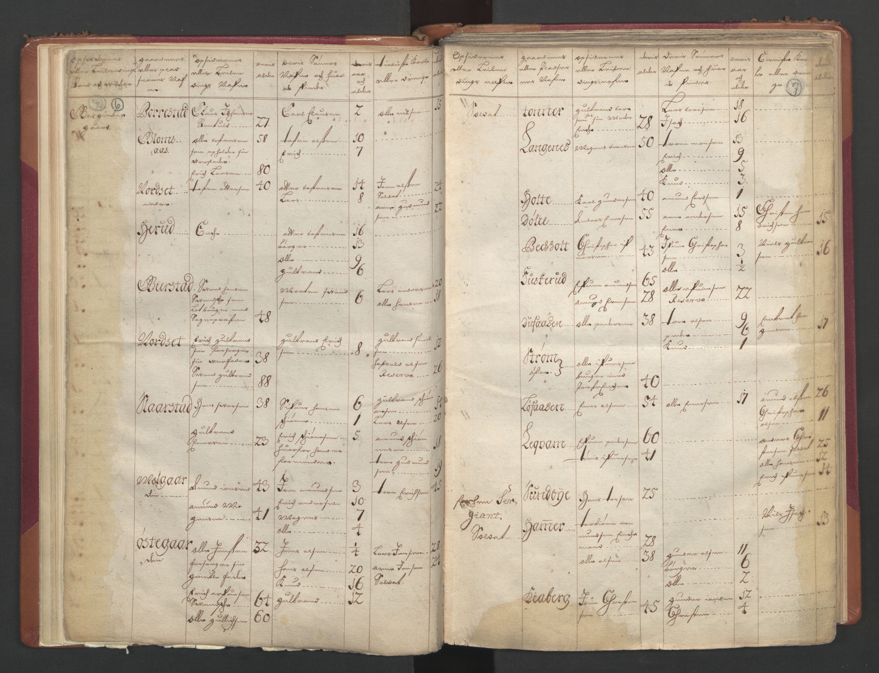 RA, Census (manntall) 1701, no. 2: Solør, Odal og Østerdal fogderi and Larvik grevskap, 1701, p. 6-7
