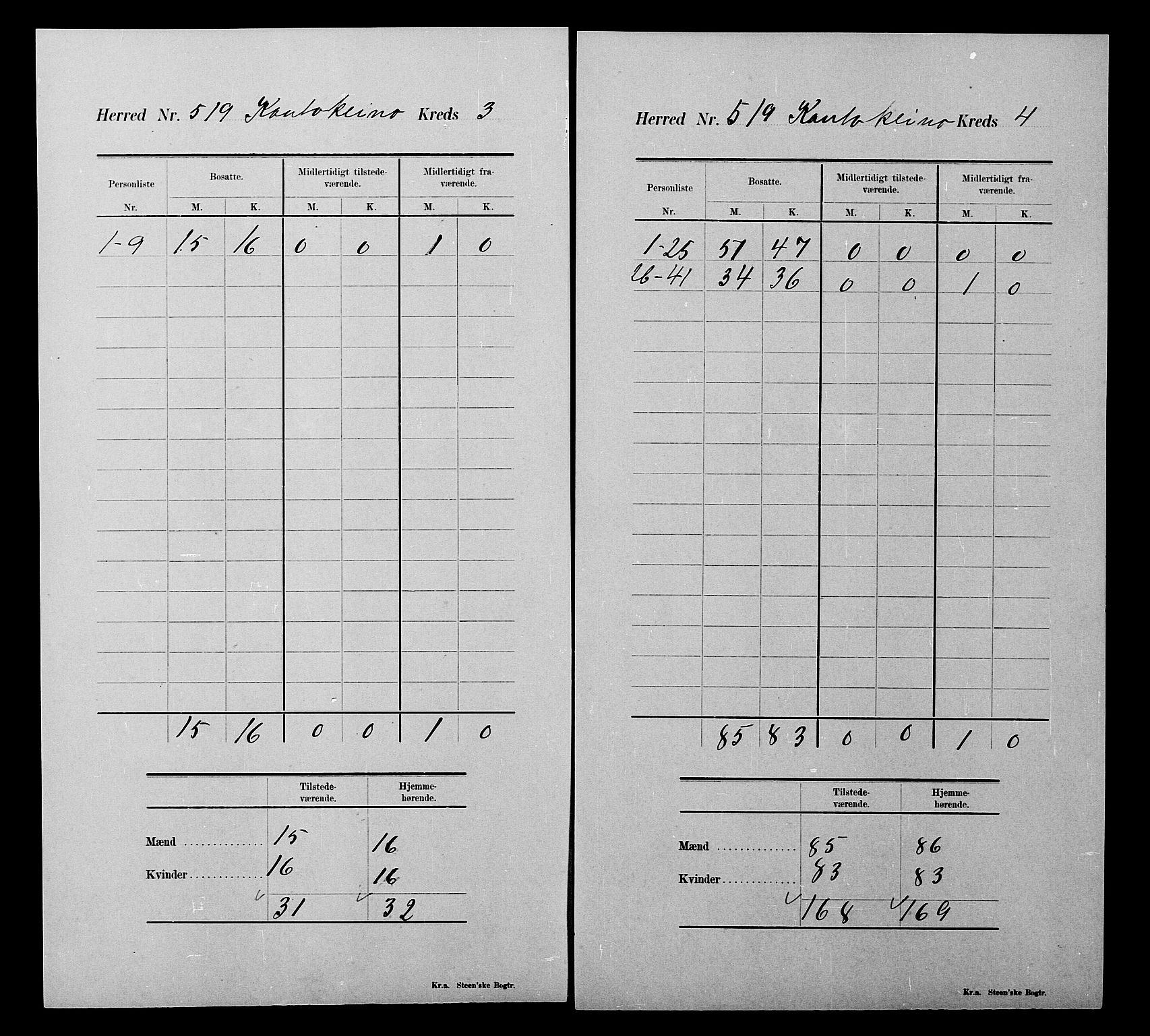 SATØ, 1900 census for Kautokeino, 1900, p. 15