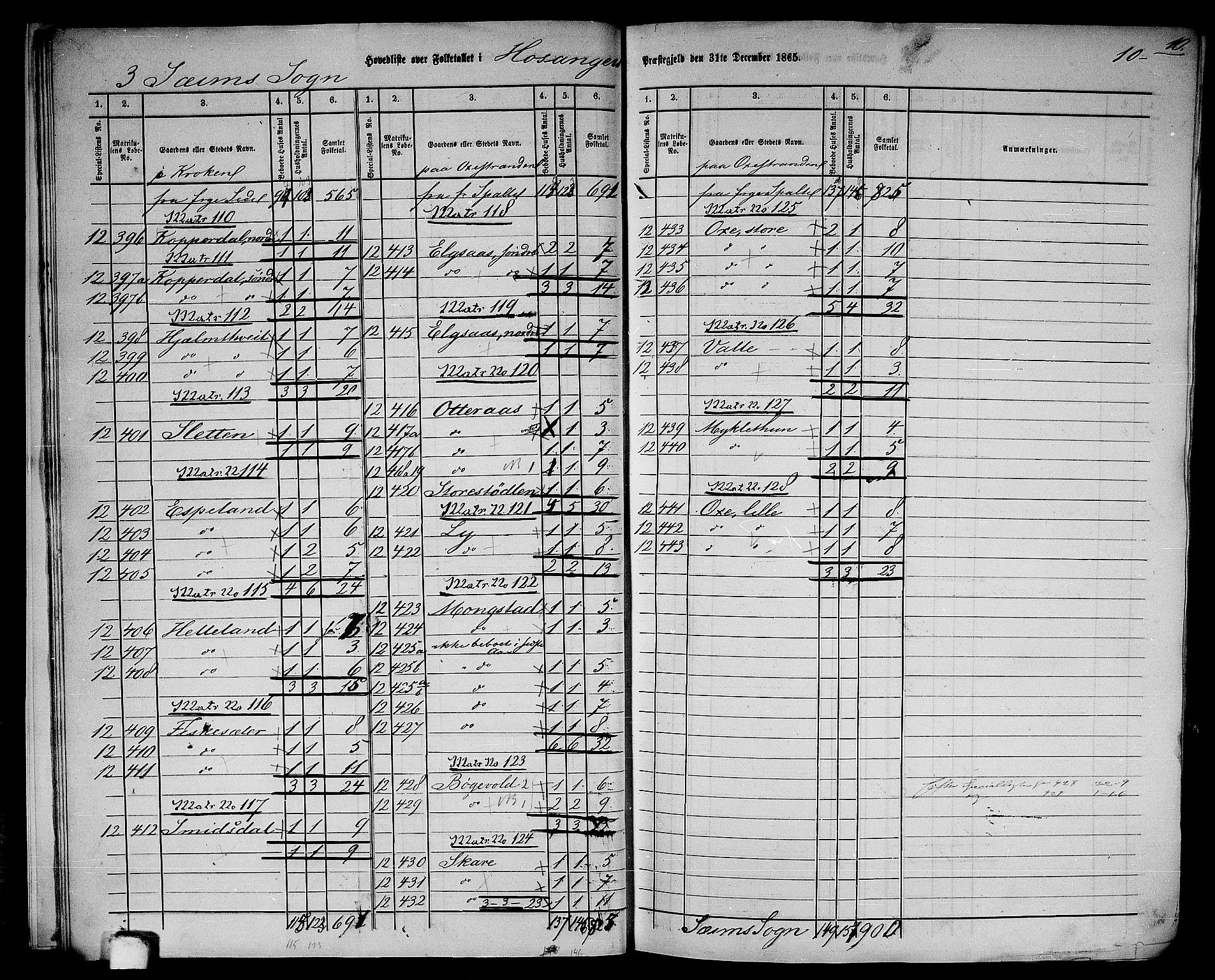 RA, 1865 census for Hosanger, 1865, p. 16