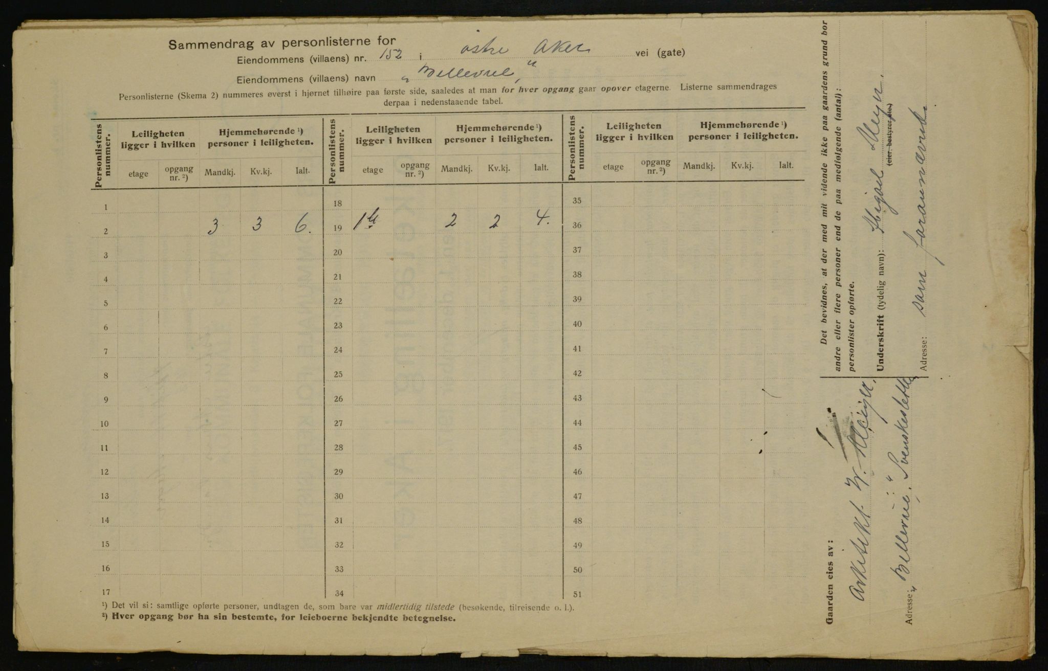OBA, Municipal Census 1917 for Aker, 1917, p. 21645
