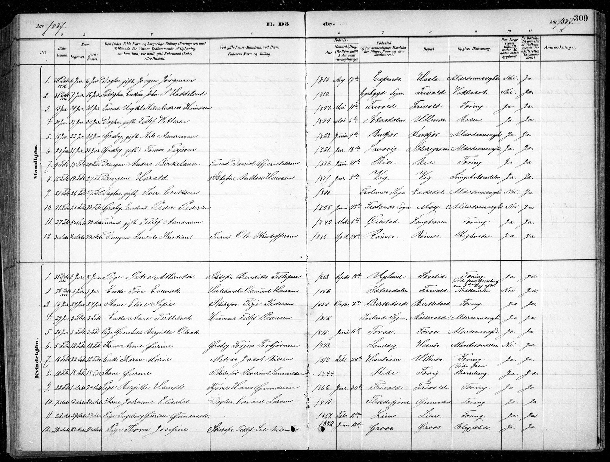 Fjære sokneprestkontor, AV/SAK-1111-0011/F/Fb/L0011: Parish register (copy) no. B 11, 1881-1905, p. 309