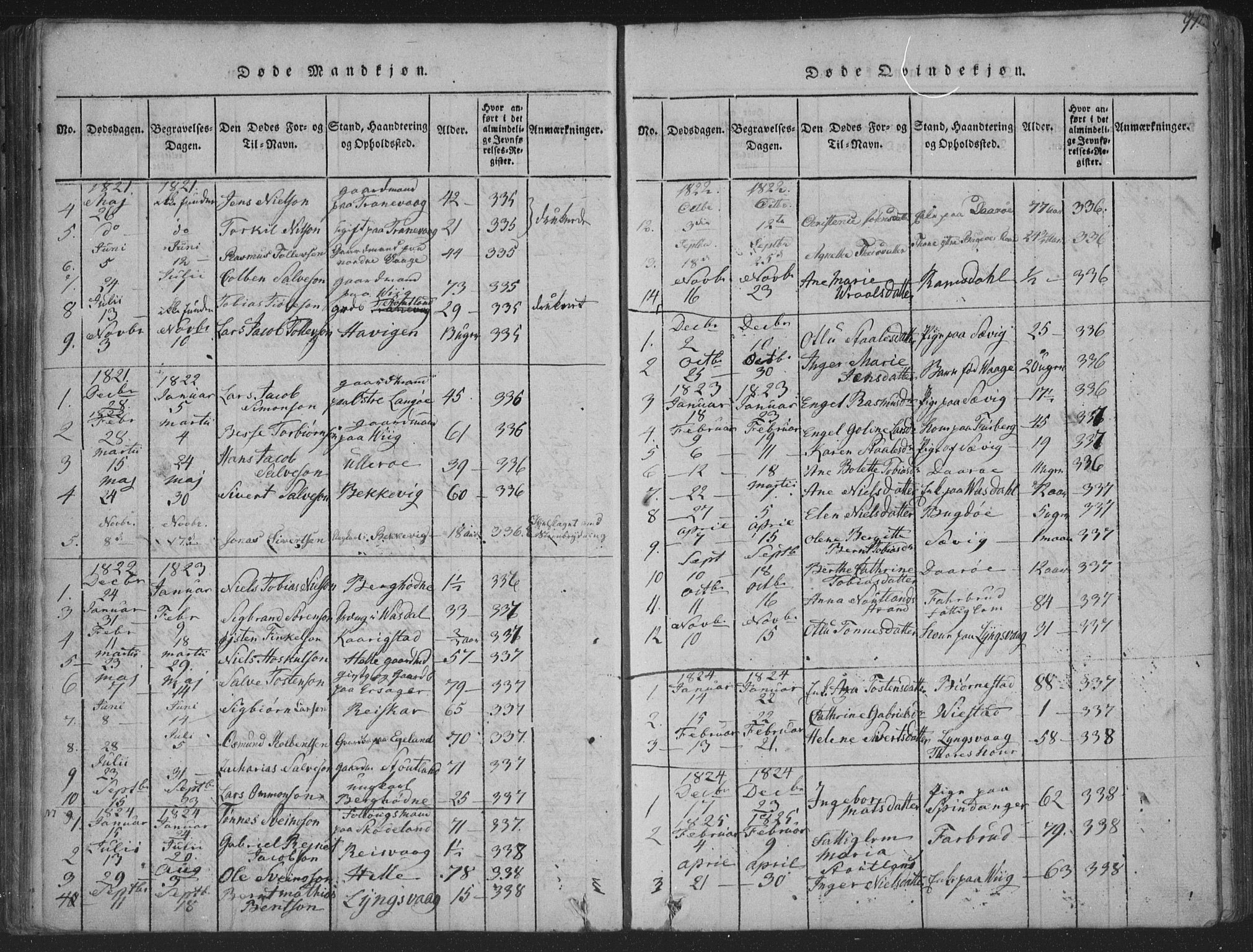 Herad sokneprestkontor, SAK/1111-0018/F/Fa/Fab/L0002: Parish register (official) no. A 2, 1816-1844, p. 97