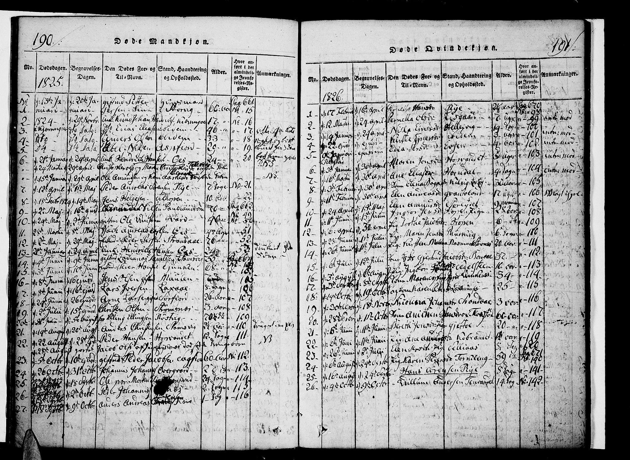 Ministerialprotokoller, klokkerbøker og fødselsregistre - Nordland, AV/SAT-A-1459/853/L0768: Parish register (official) no. 853A07, 1821-1836, p. 190-191