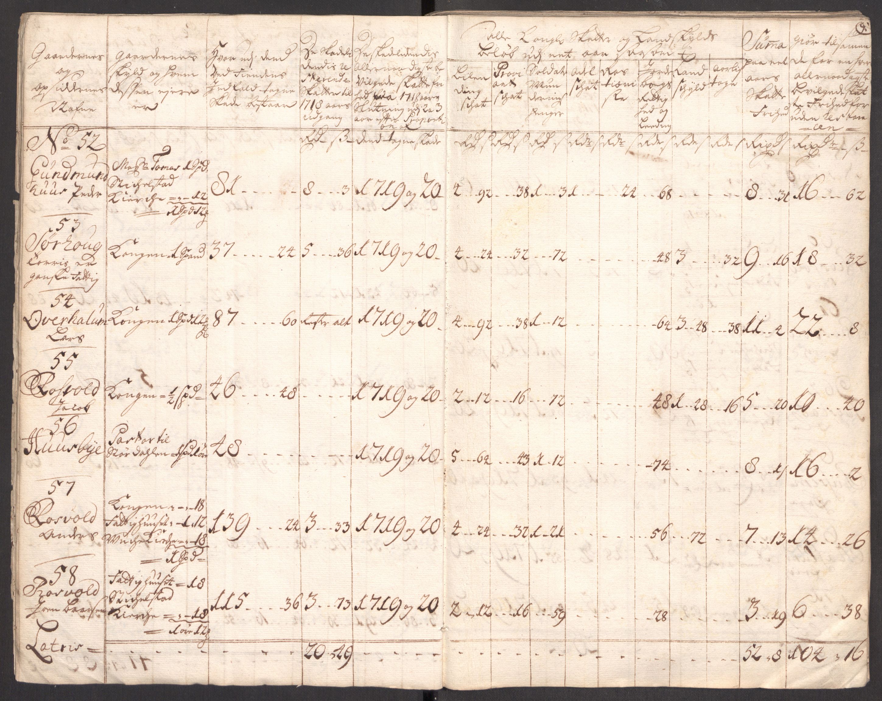 Rentekammeret inntil 1814, Realistisk ordnet avdeling, RA/EA-4070/Ki/L0012: [S10]: Kommisjonsforretning over skader påført allmuen nordafjells i krigsåret 1718, 1718, p. 81