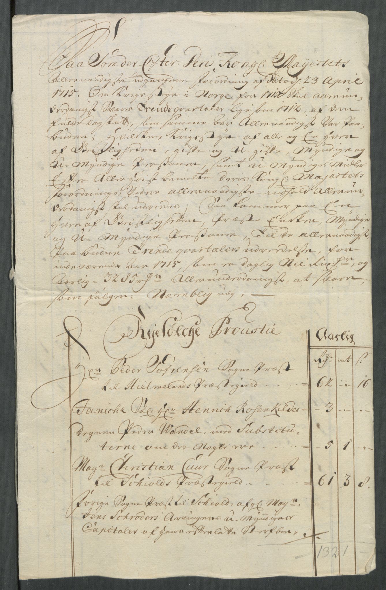 Rentekammeret inntil 1814, Reviderte regnskaper, Fogderegnskap, RA/EA-4092/R47/L2868: Fogderegnskap Ryfylke, 1715, p. 88