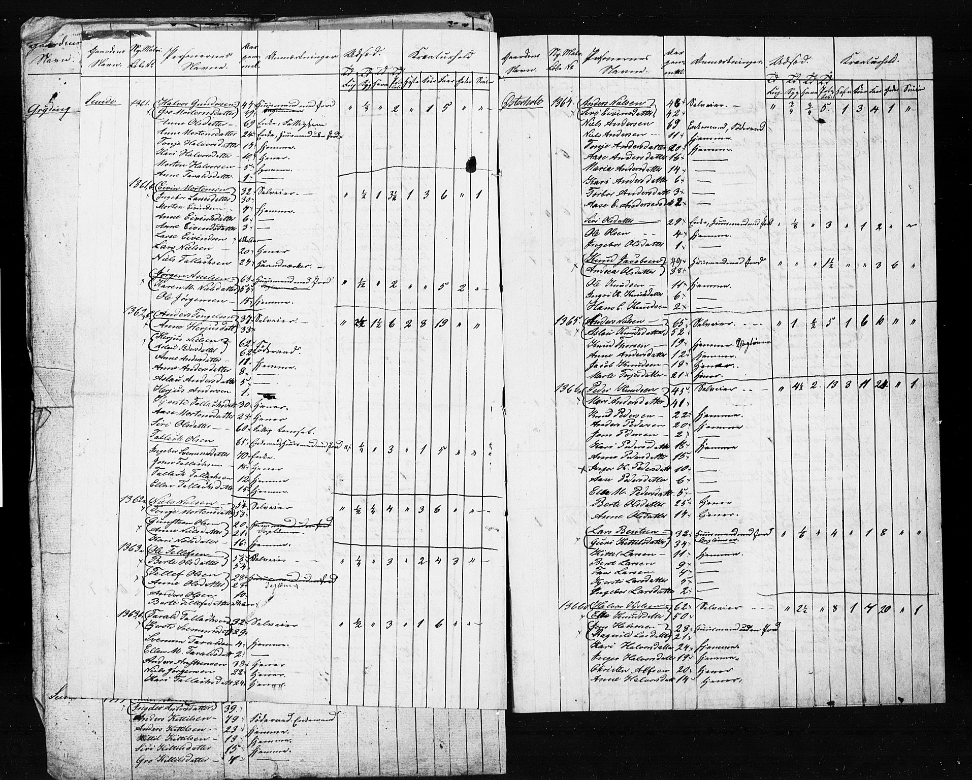 , Census 1845 for Gjerstad, 1845, p. 33