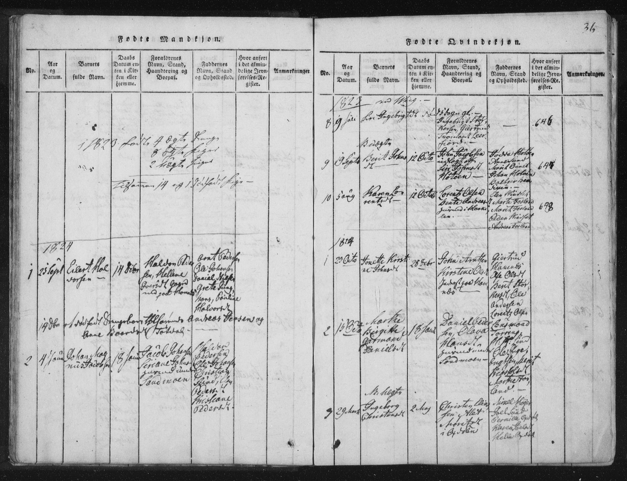 Ministerialprotokoller, klokkerbøker og fødselsregistre - Nord-Trøndelag, SAT/A-1458/773/L0609: Parish register (official) no. 773A03 /2, 1815-1830, p. 36