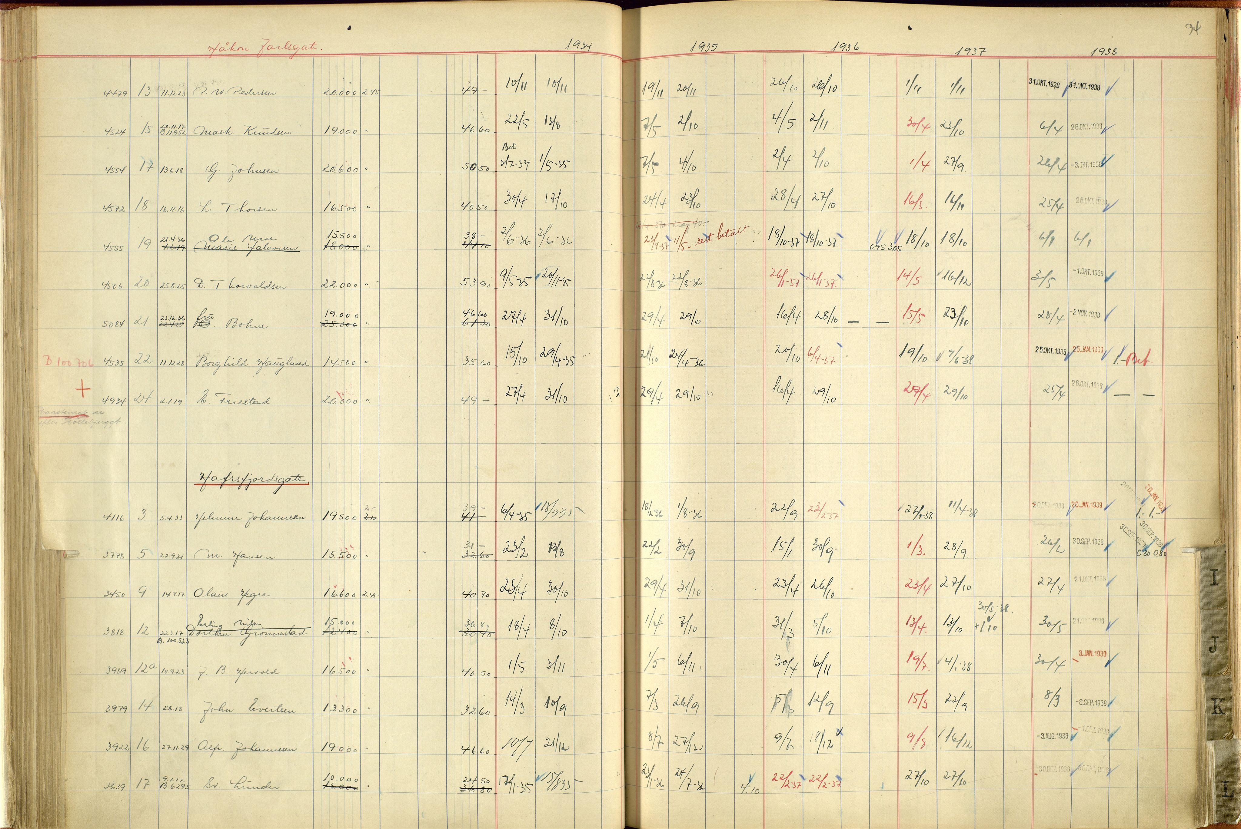 Norges Brannkasse Stavanger, SAST/A-102143/F/Fc/L0004: Brannkontingentprotokoll A-L, 1934-1938, p. 93b-94a