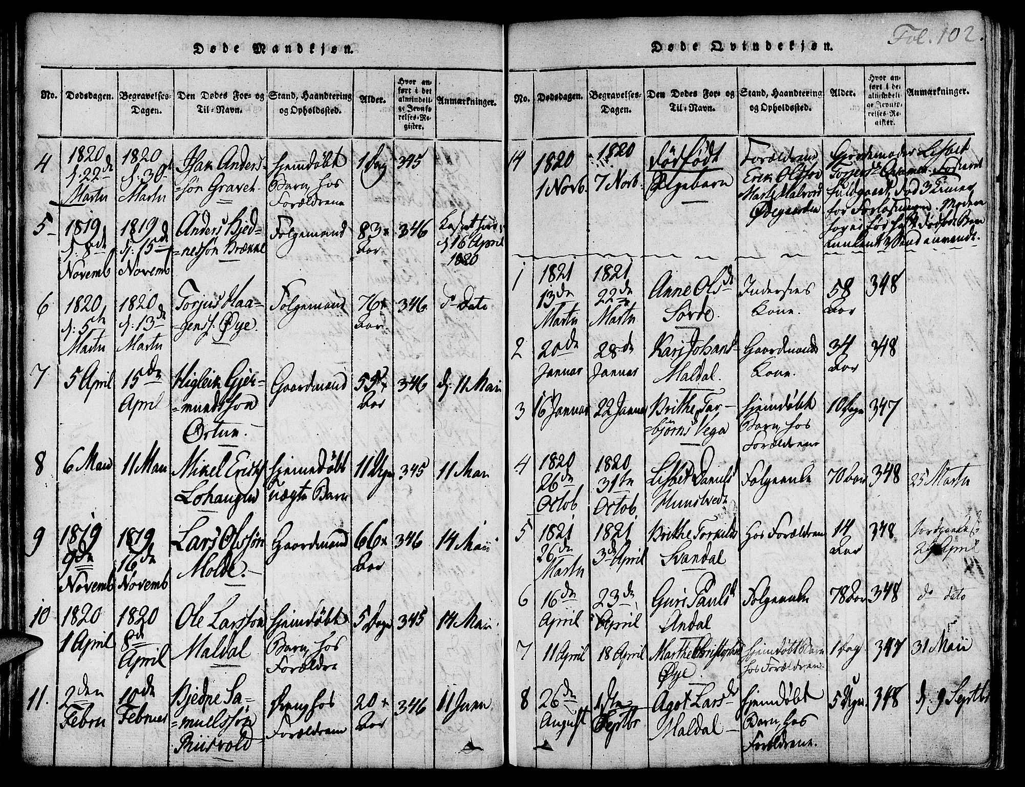 Suldal sokneprestkontor, SAST/A-101845/01/IV/L0007: Parish register (official) no. A 7, 1817-1838, p. 102