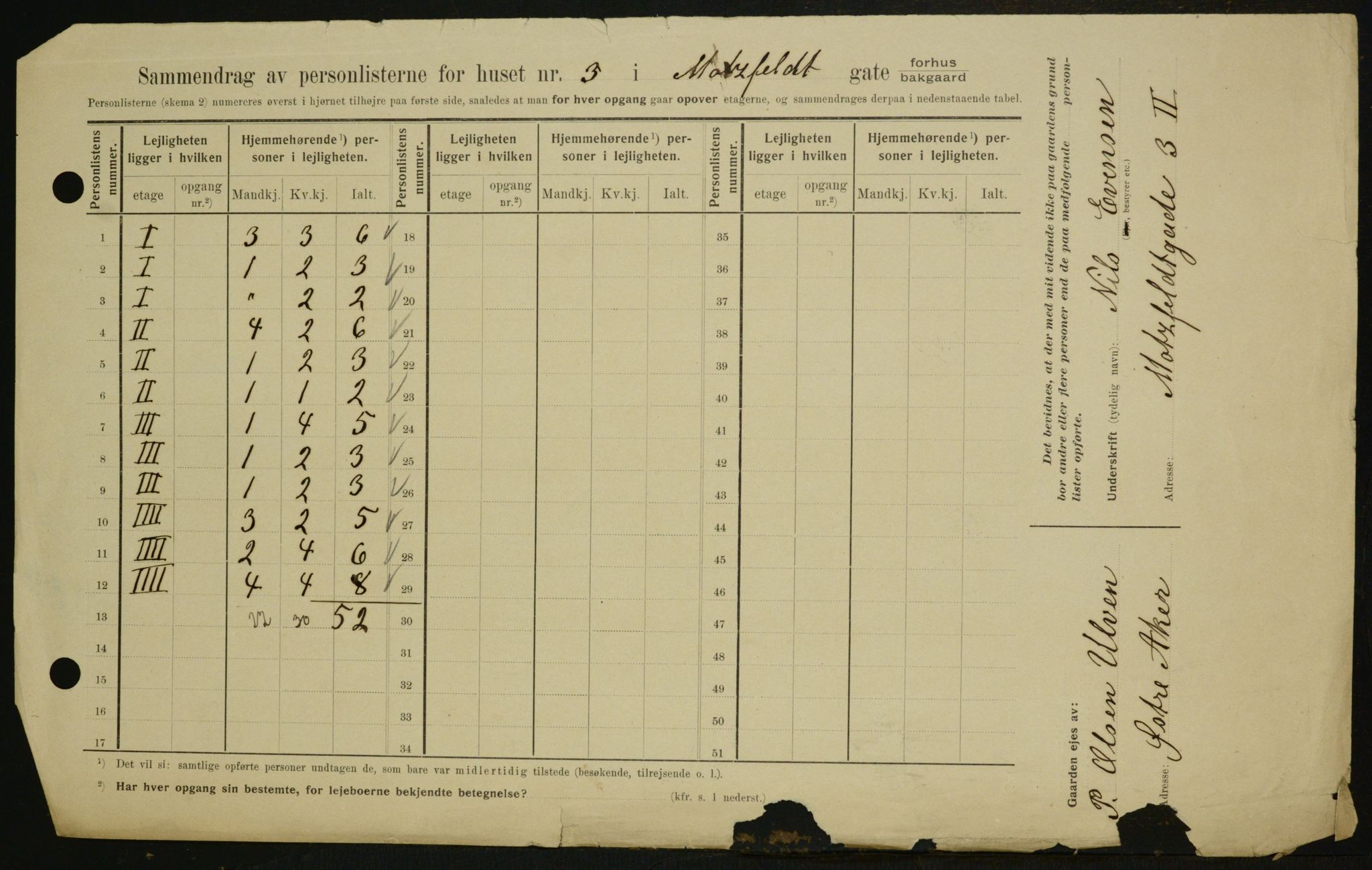 OBA, Municipal Census 1909 for Kristiania, 1909, p. 59676