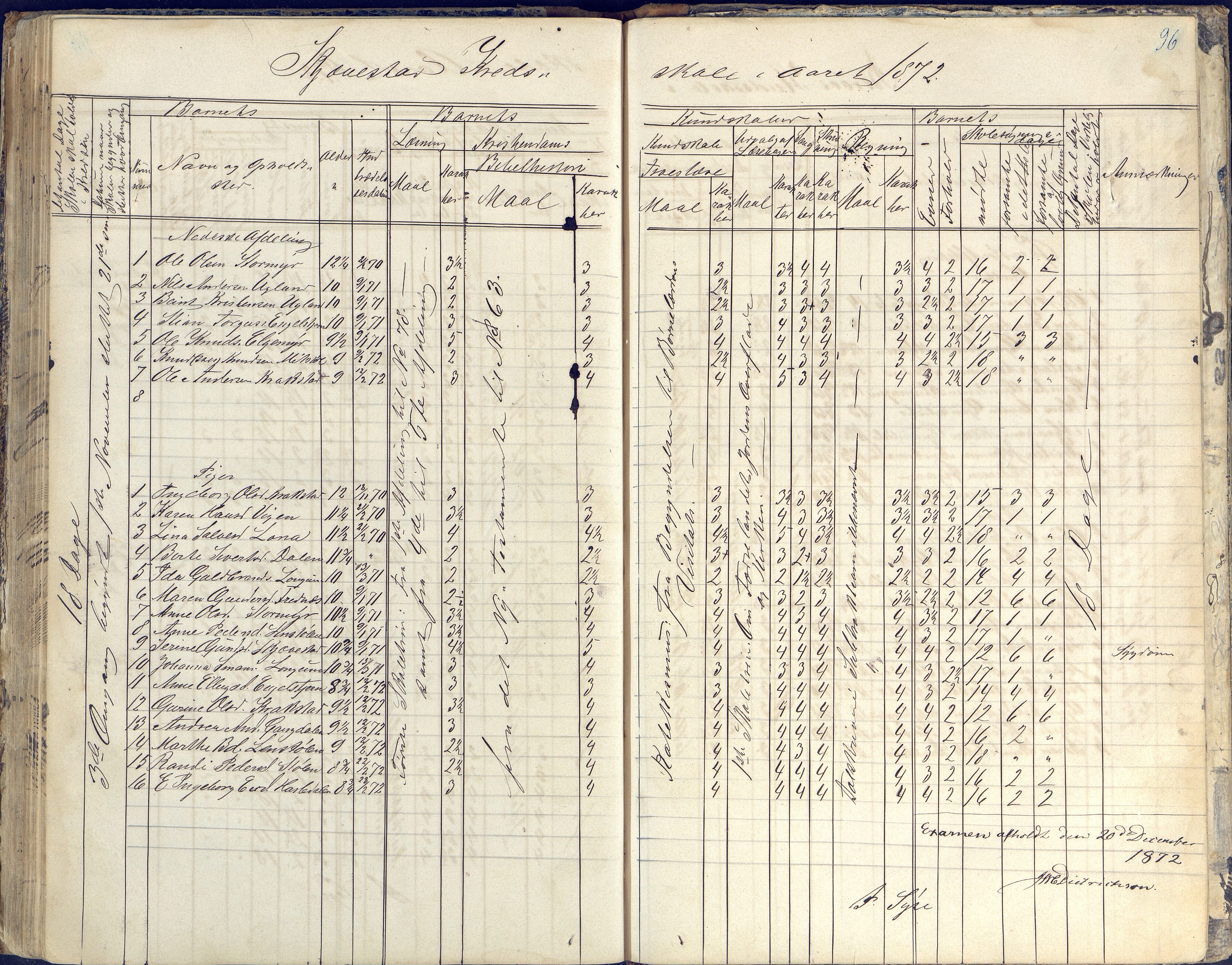 Austre Moland kommune, AAKS/KA0918-PK/09/09d/L0003: Skoleprotokoll, 1857-1873, p. 97