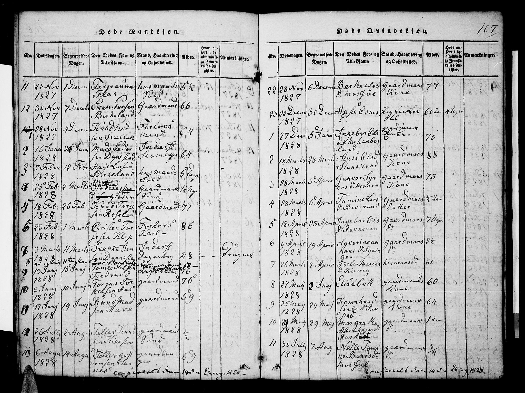 Tveit sokneprestkontor, AV/SAK-1111-0043/F/Fb/L0001: Parish register (copy) no. B 1, 1820-1834, p. 107