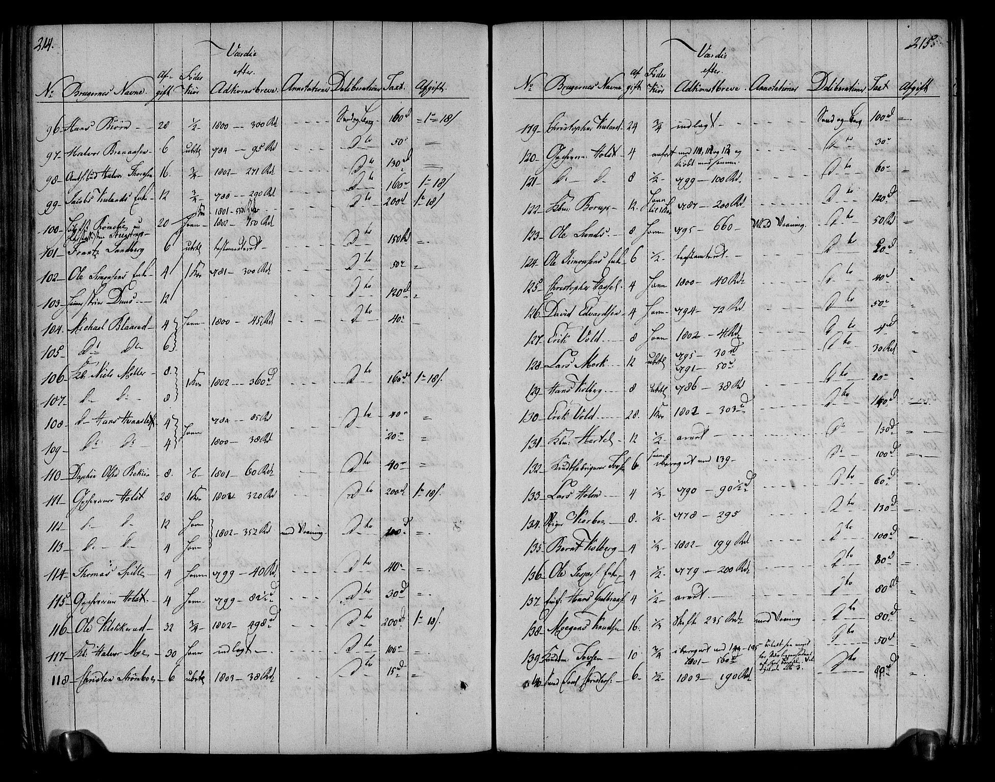 Rentekammeret inntil 1814, Realistisk ordnet avdeling, AV/RA-EA-4070/N/Ne/Nea/L0051: Numedal og Sandsvær fogderi. Deliberasjonsprotokoll, 1803, p. 112