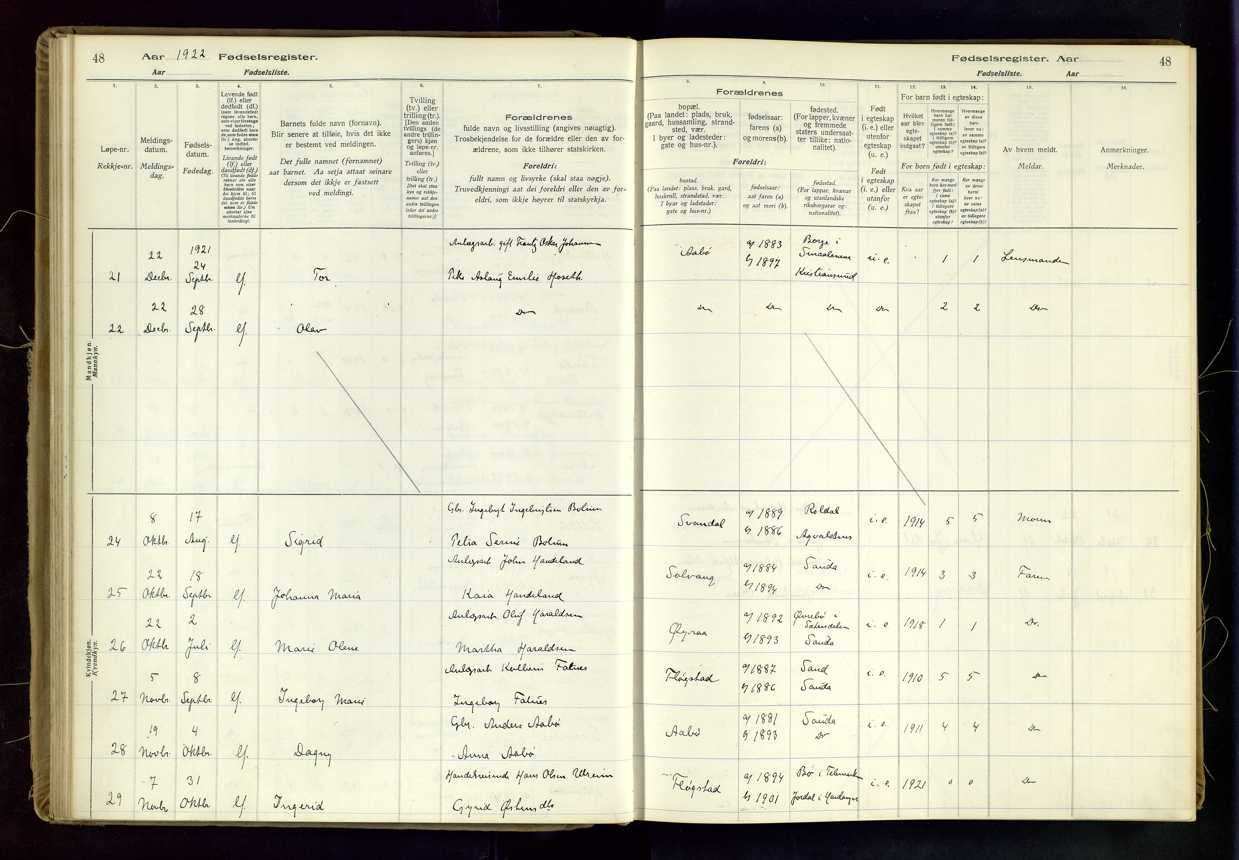 Sand sokneprestkontor, AV/SAST-A-101848/03/C/L0003: Birth register no. 3, 1916-1936, p. 48