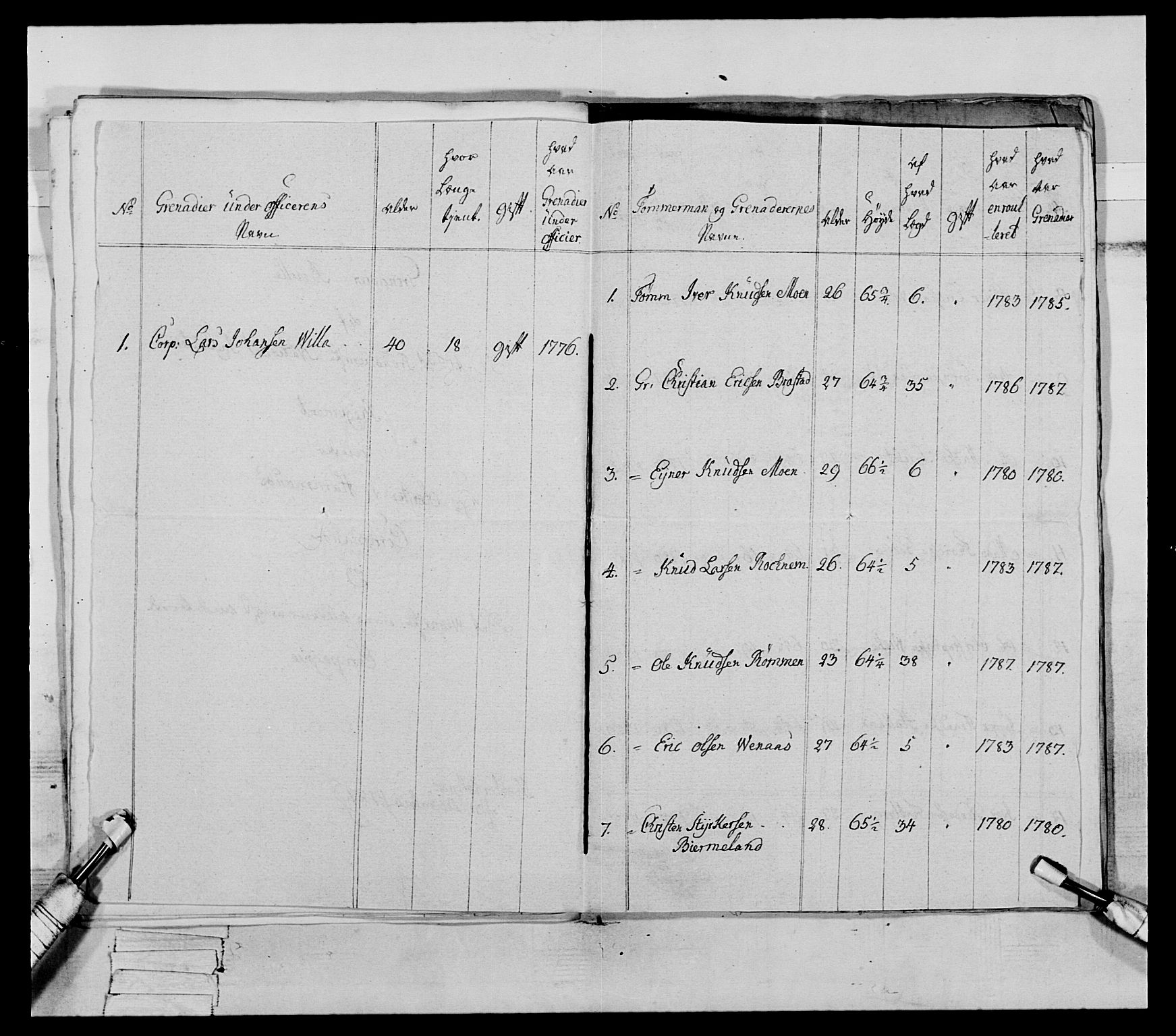 Generalitets- og kommissariatskollegiet, Det kongelige norske kommissariatskollegium, AV/RA-EA-5420/E/Eh/L0079: 2. Trondheimske nasjonale infanteriregiment, 1782-1789, p. 245