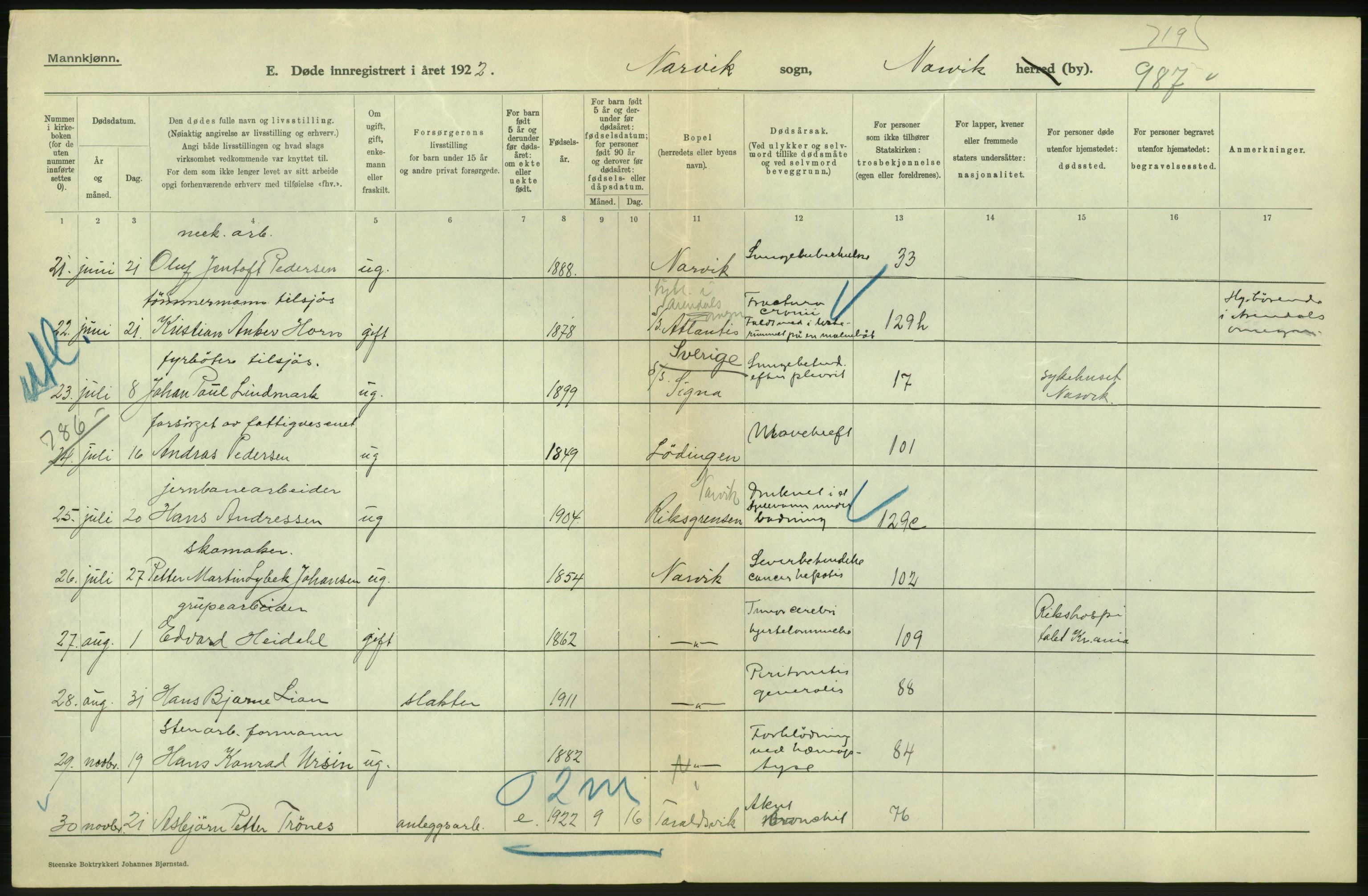 Statistisk sentralbyrå, Sosiodemografiske emner, Befolkning, RA/S-2228/D/Df/Dfc/Dfcb/L0046: Nordland fylke: Døde. Bygder og byer., 1922, p. 24