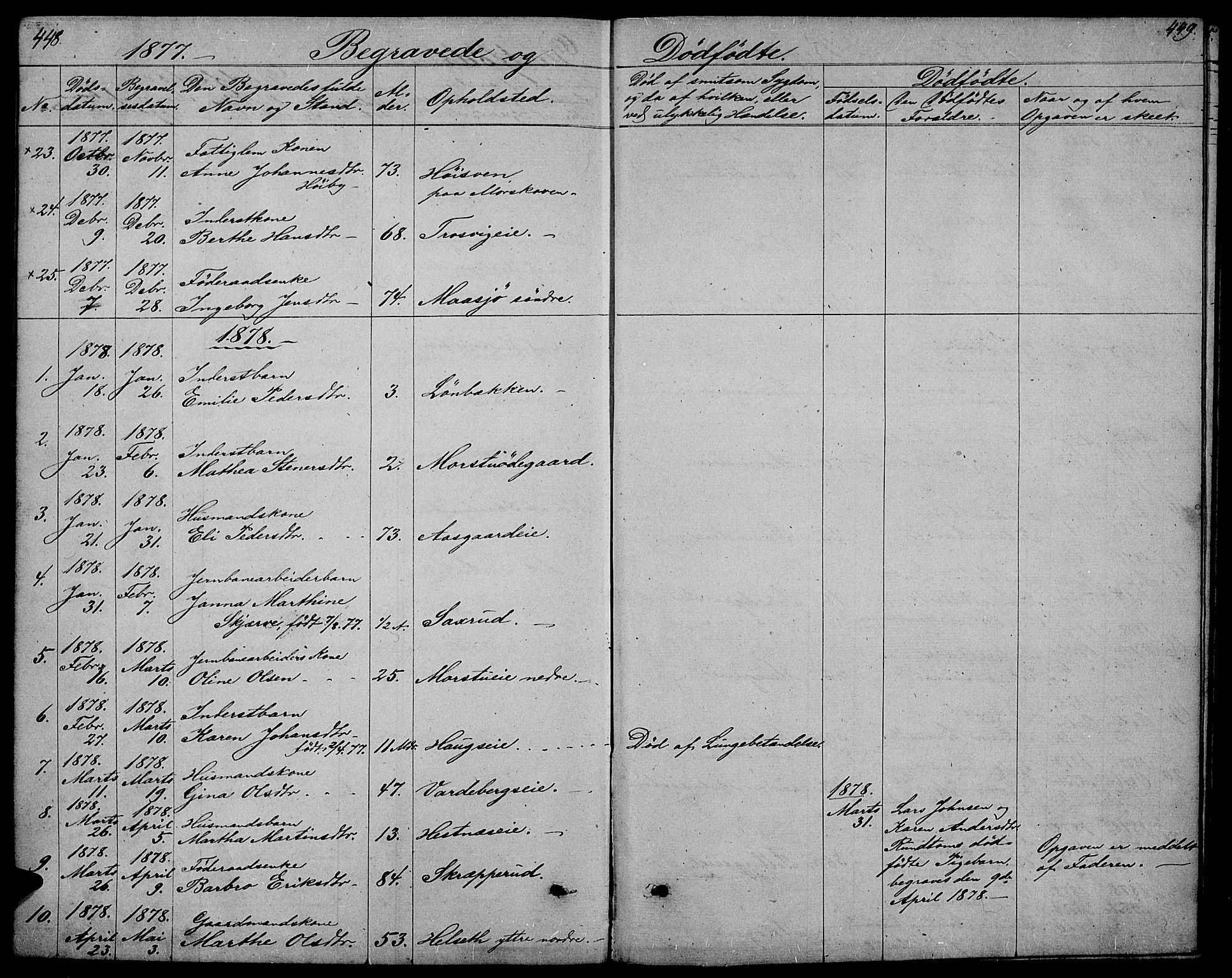 Stange prestekontor, SAH/PREST-002/L/L0005: Parish register (copy) no. 5, 1861-1881, p. 448-449