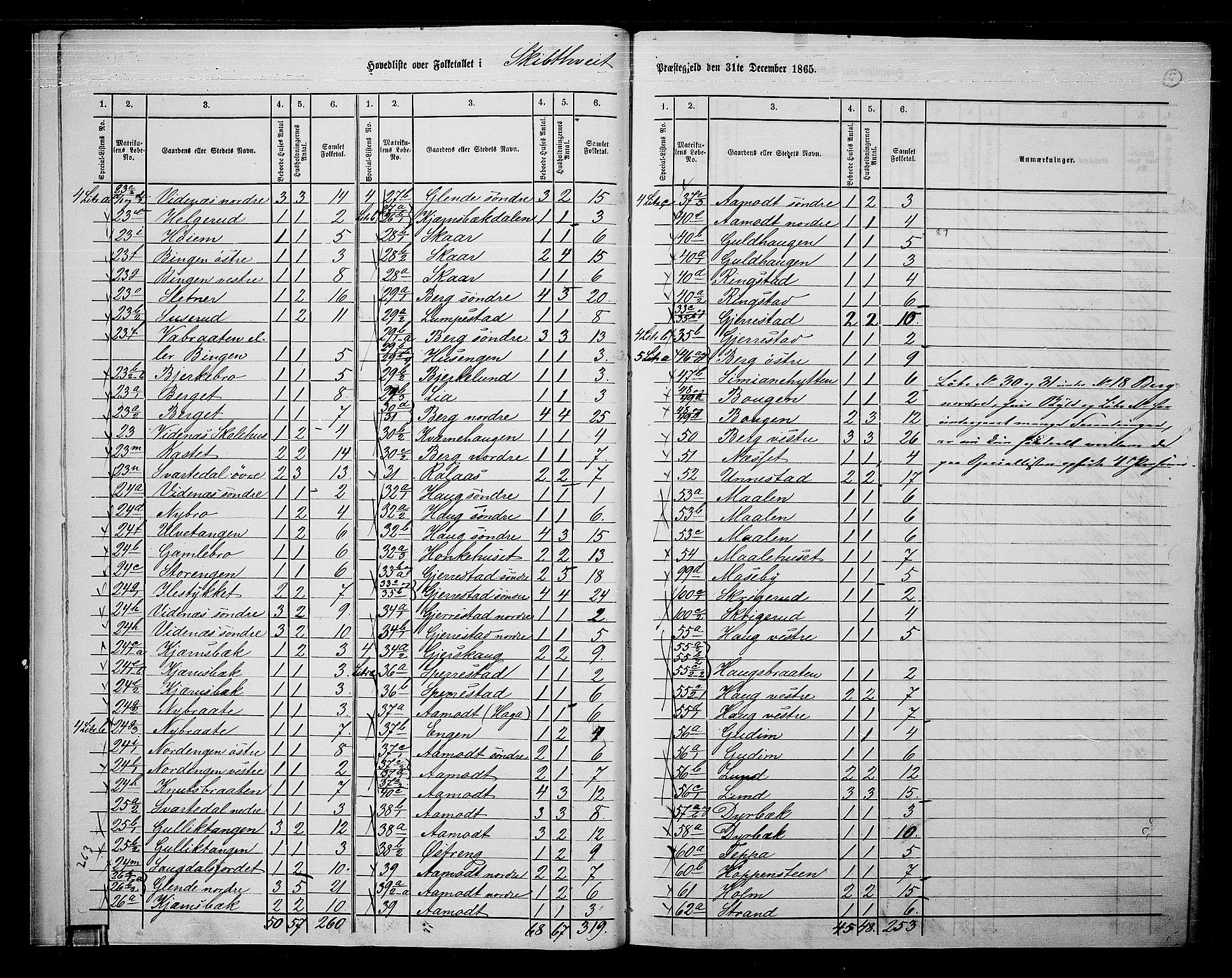 RA, 1865 census for Skiptvet, 1865, p. 9